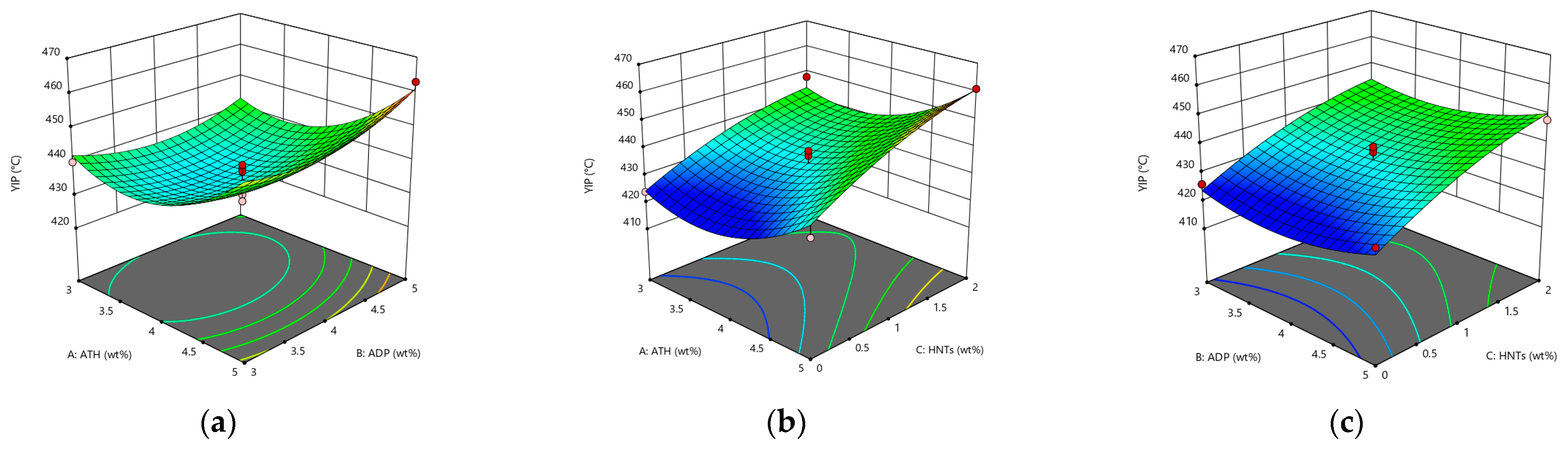 Materials 14 04367 g005