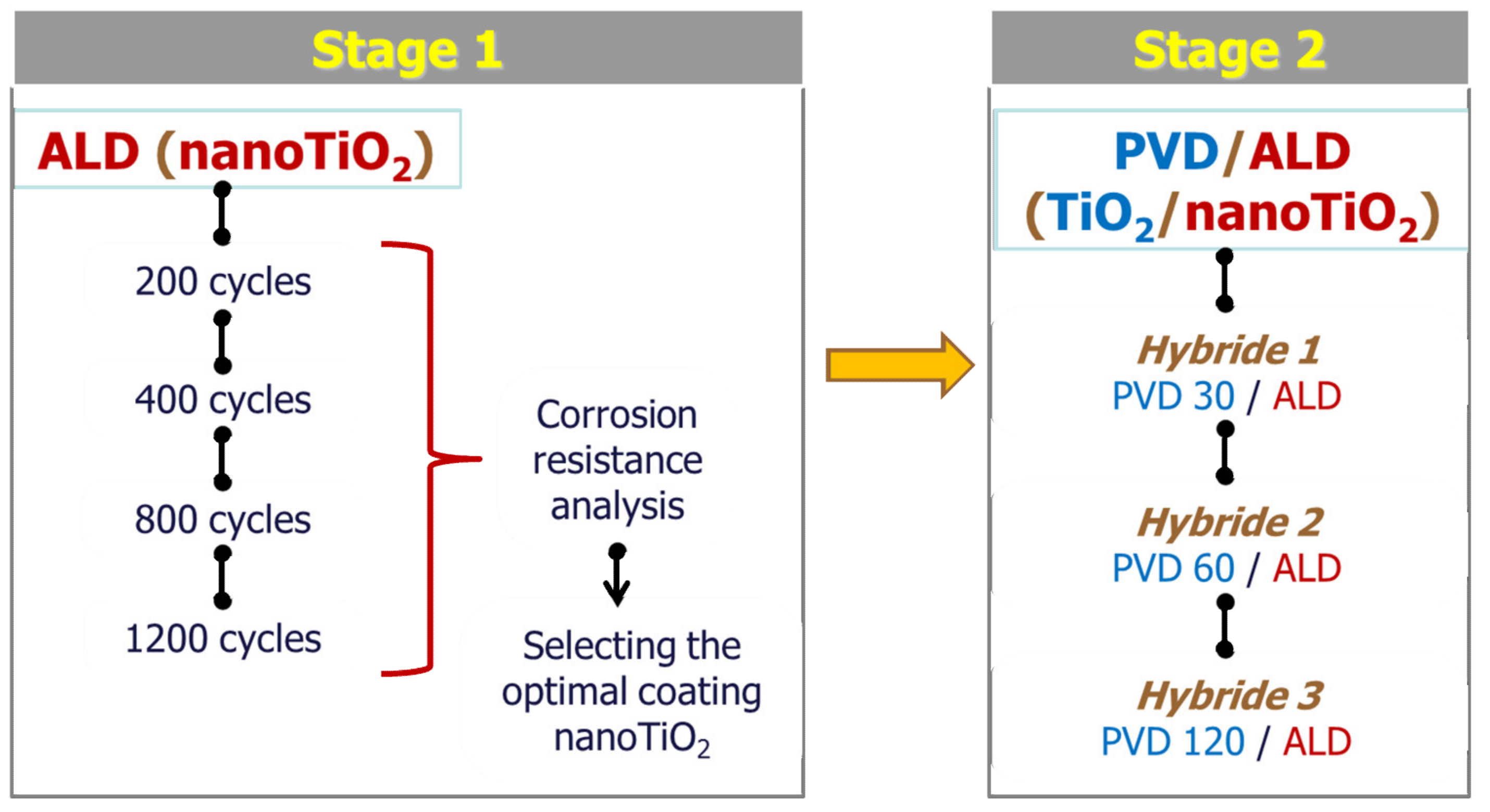 Materials 14 04369 g002 550