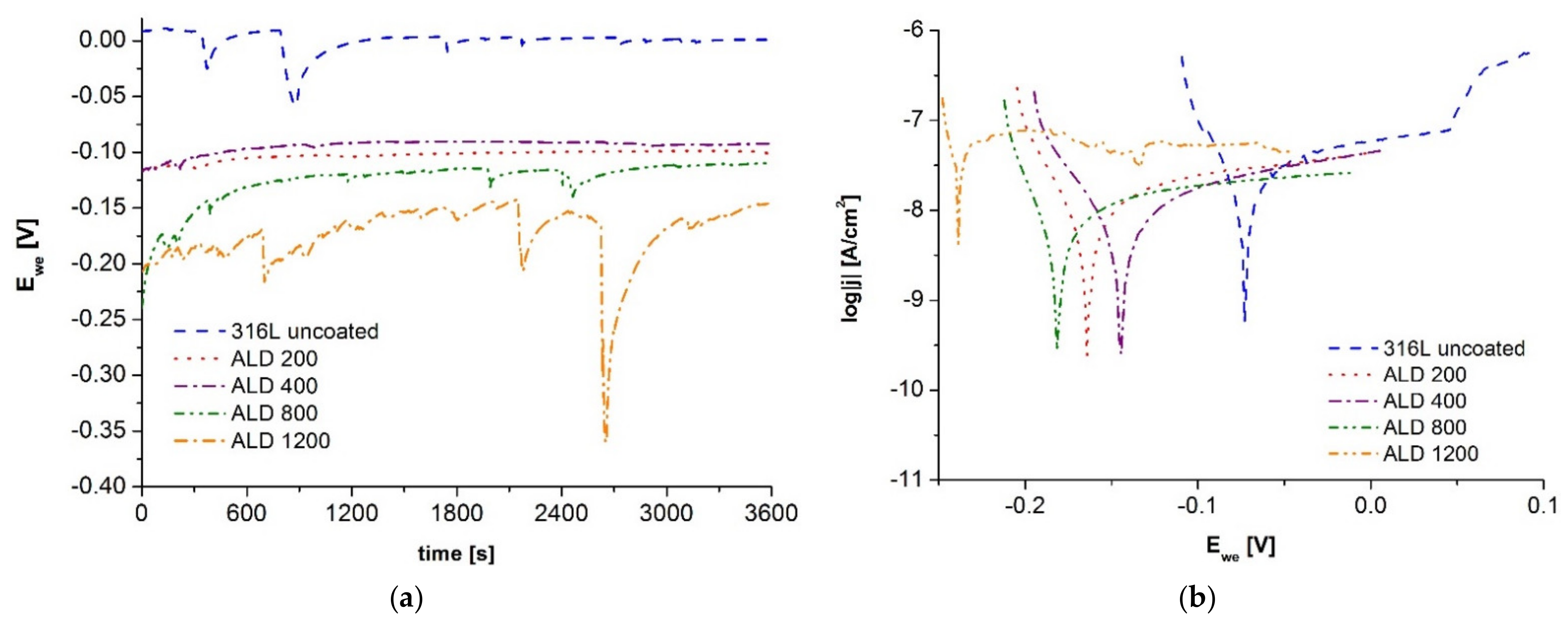 Materials 14 04369 g003 550
