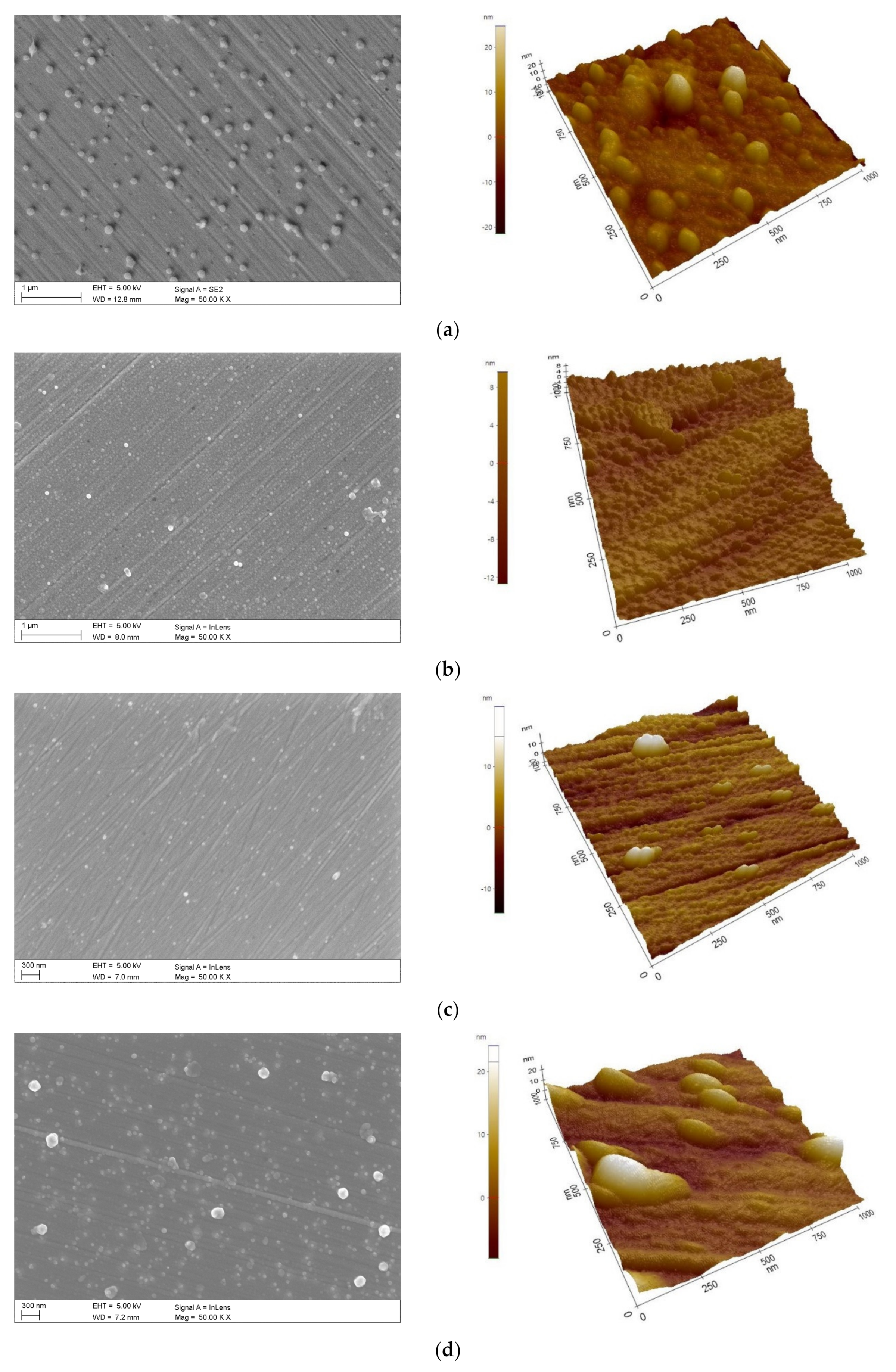 Materials 14 04369 g004 550