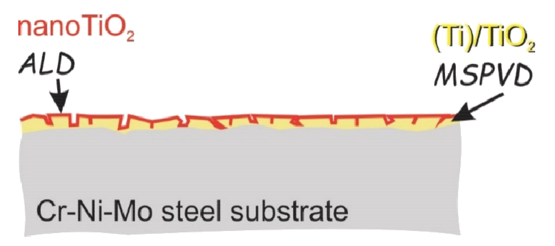 Materials 14 04369 g005 550
