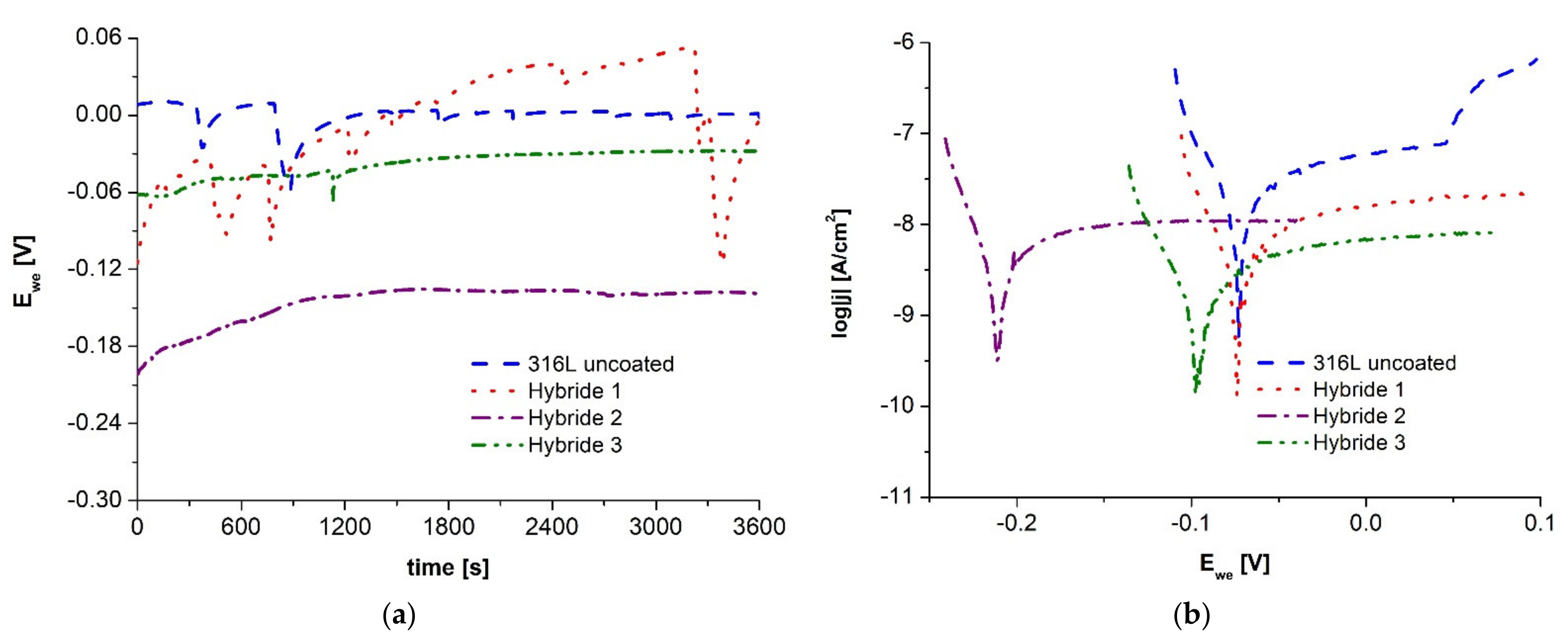 Materials 14 04369 g006 550