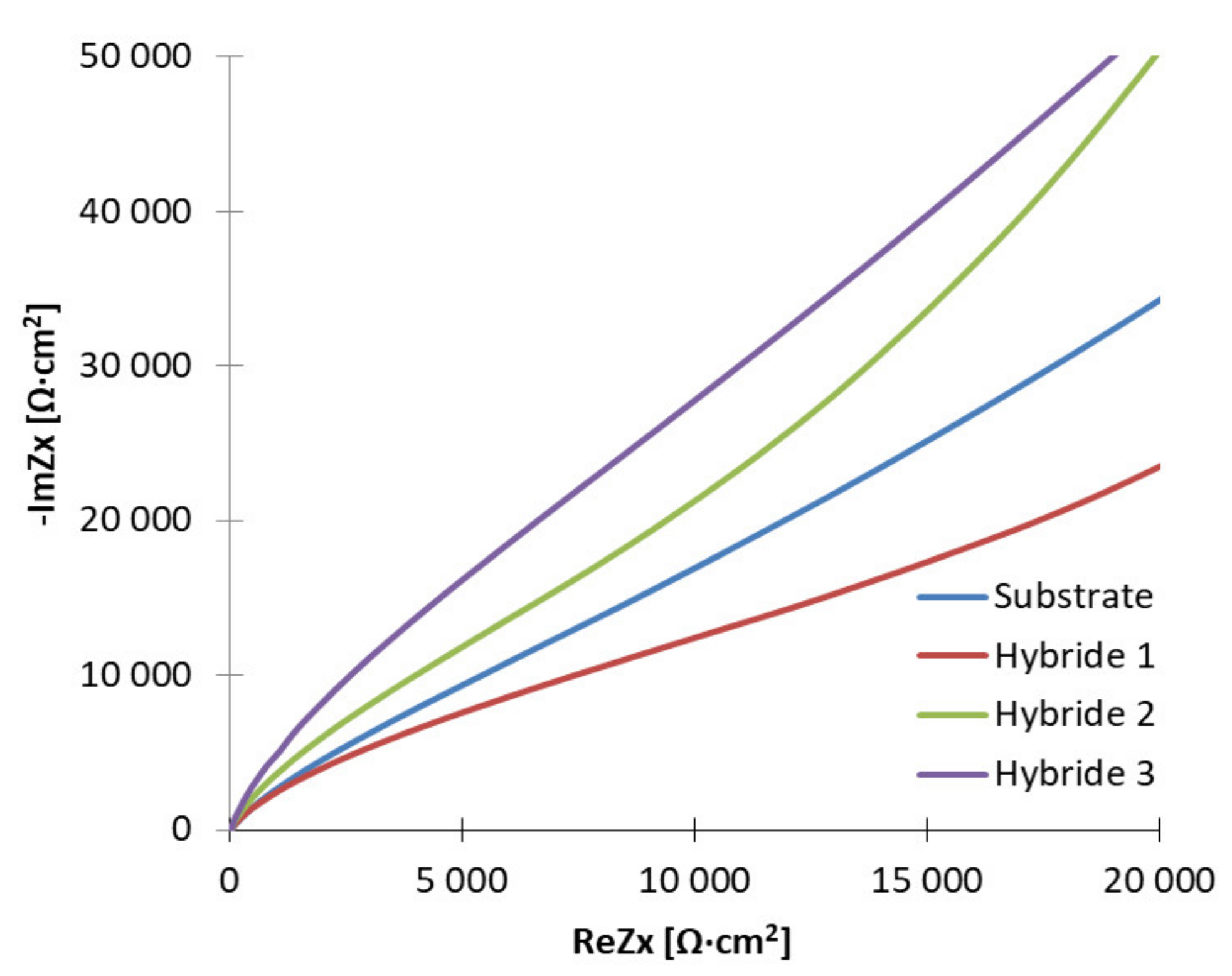 Materials 14 04369 g008 550