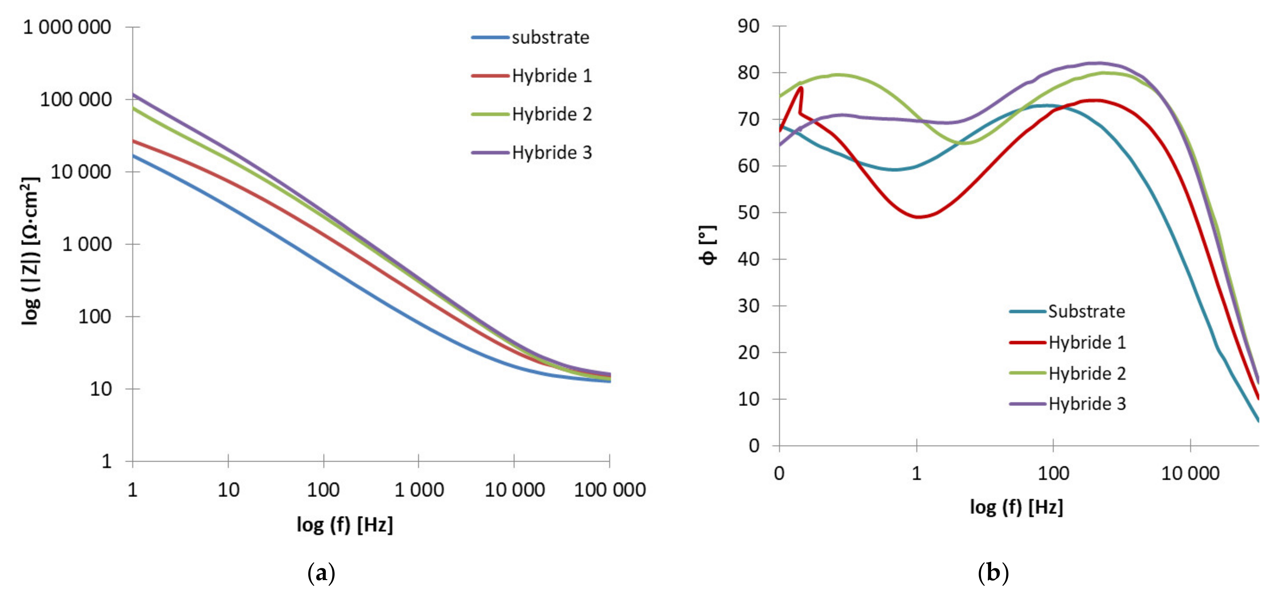 Materials 14 04369 g009 550