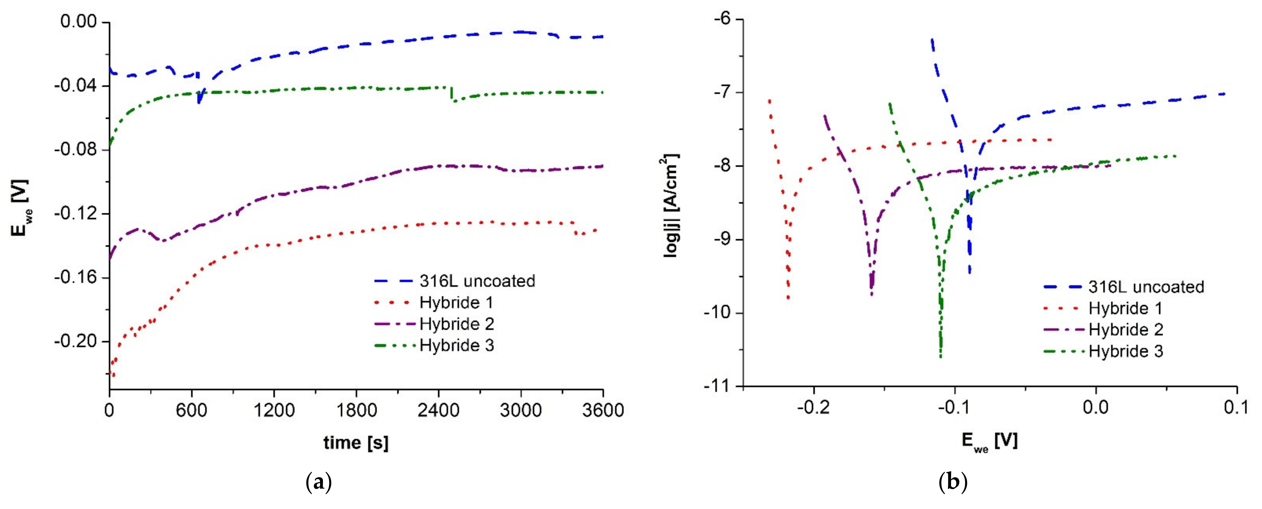 Materials 14 04369 g010 550
