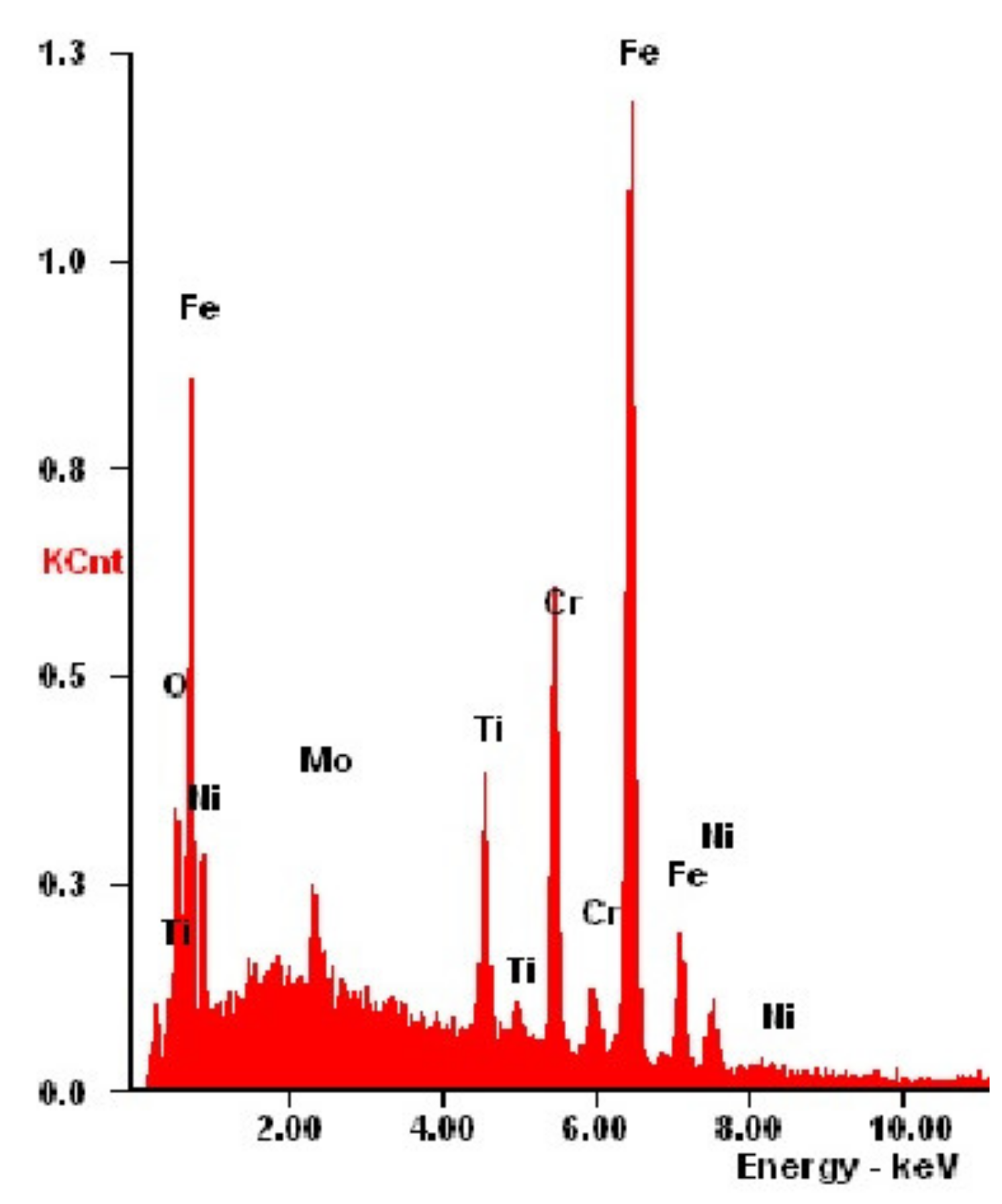 Materials 14 04369 g012 550