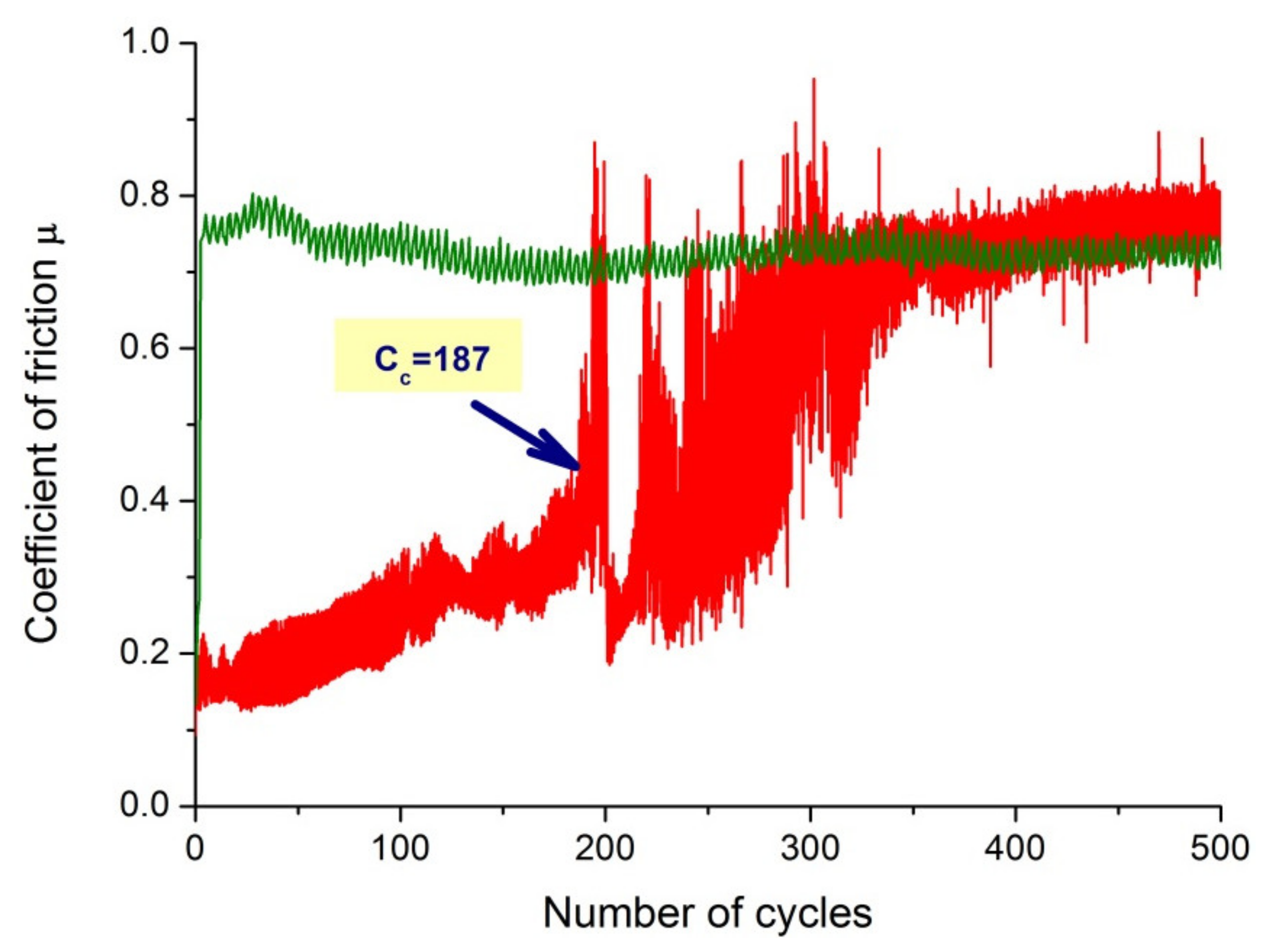 Materials 14 04369 g014 550