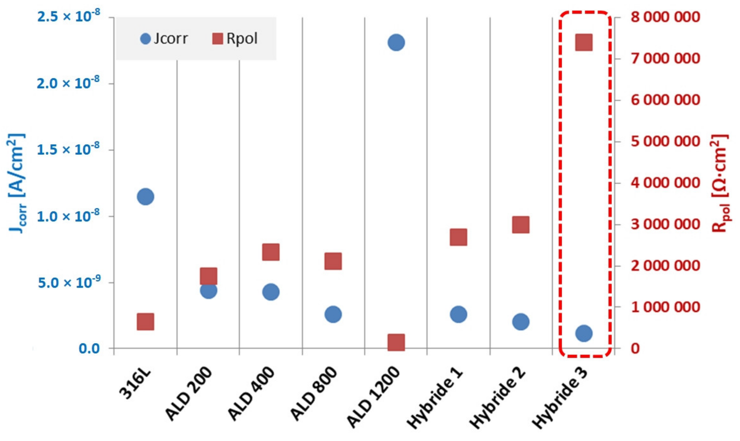 Materials 14 04369 g019 550