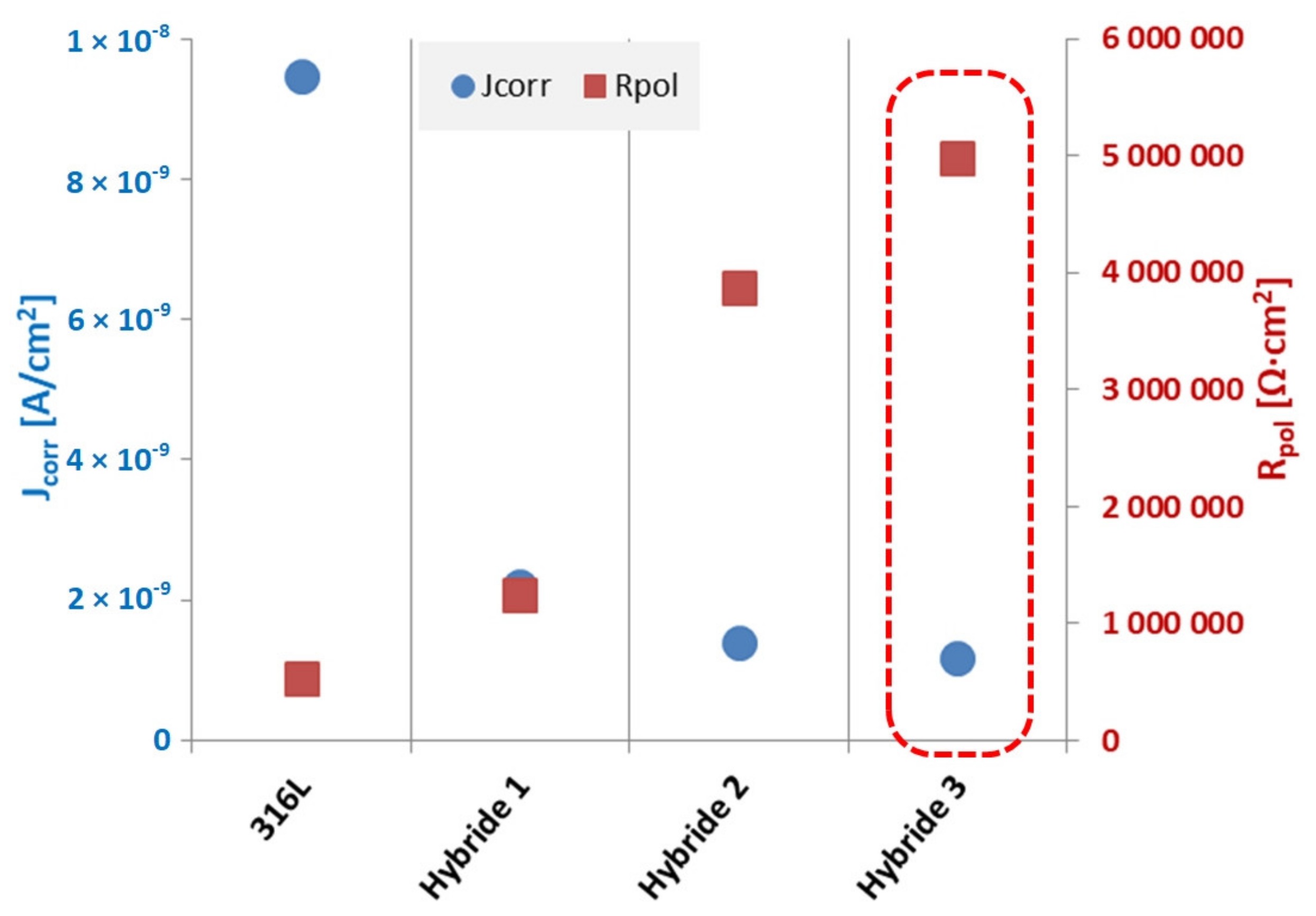 Materials 14 04369 g020 550