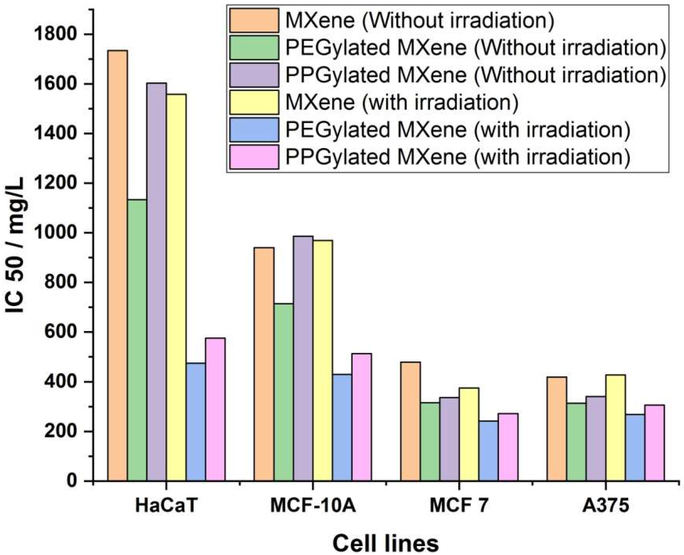 Materials 14 04370 g009