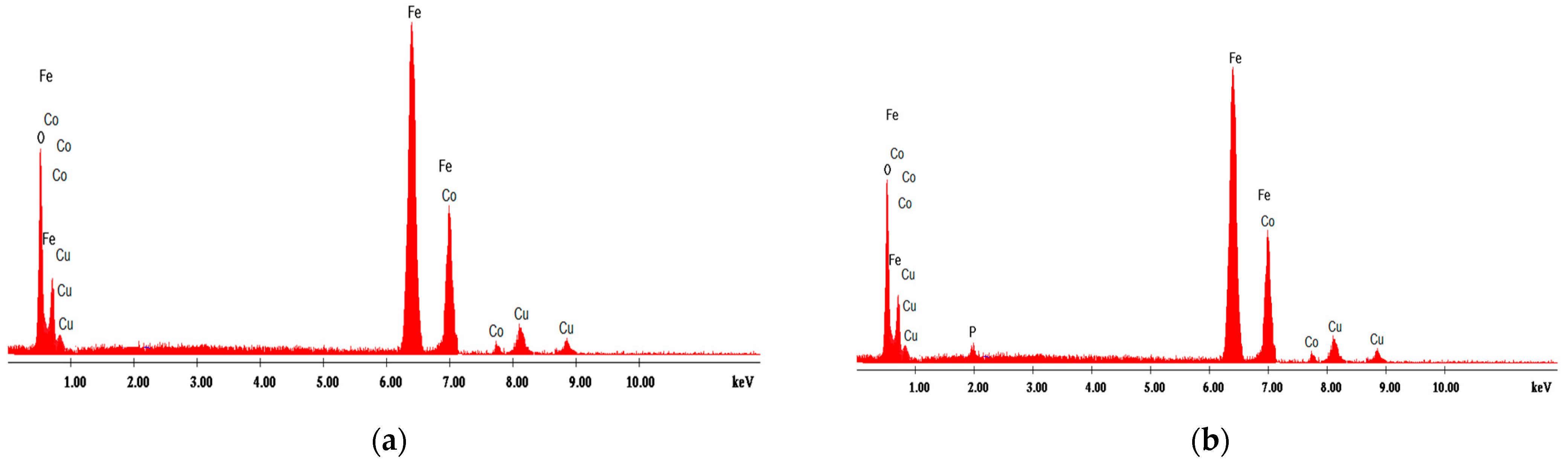 Materials 14 04371 g002 550