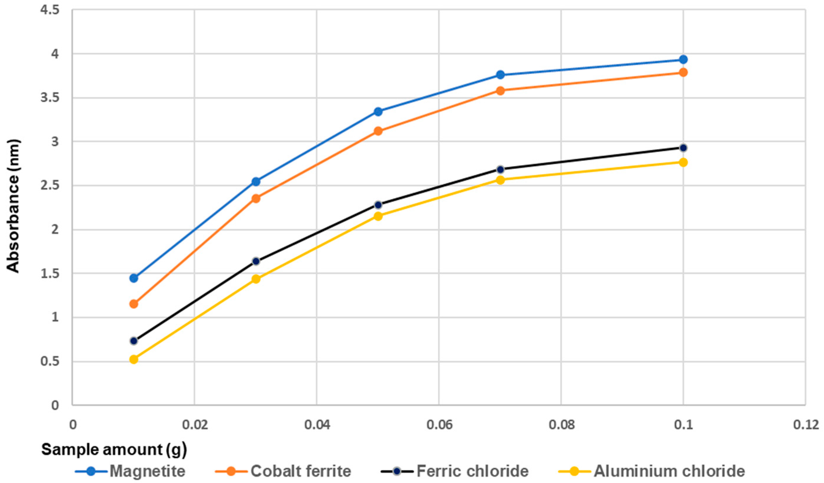 Materials 14 04371 g006 550