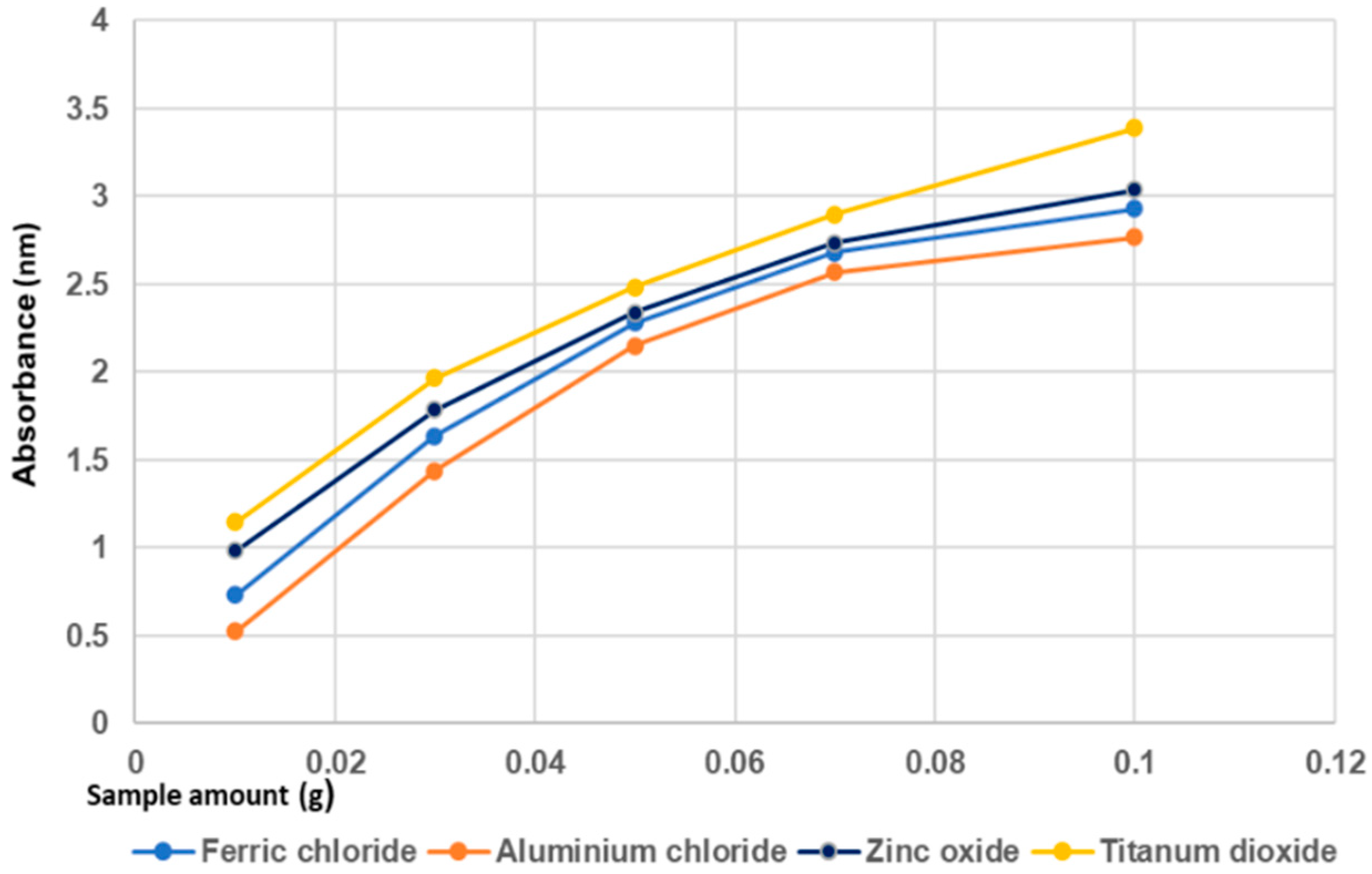 Materials 14 04371 g007 550