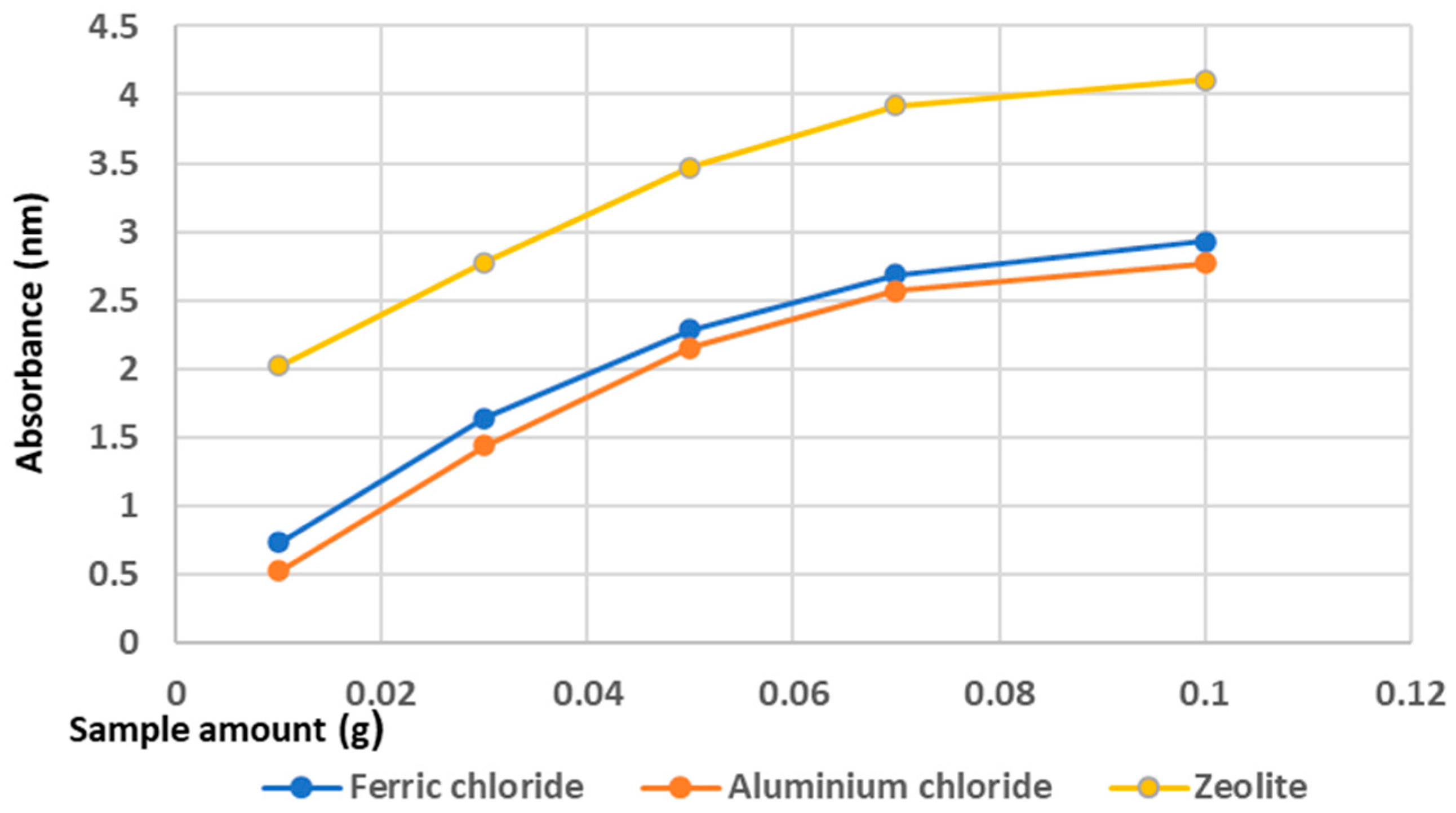 Materials 14 04371 g008 550