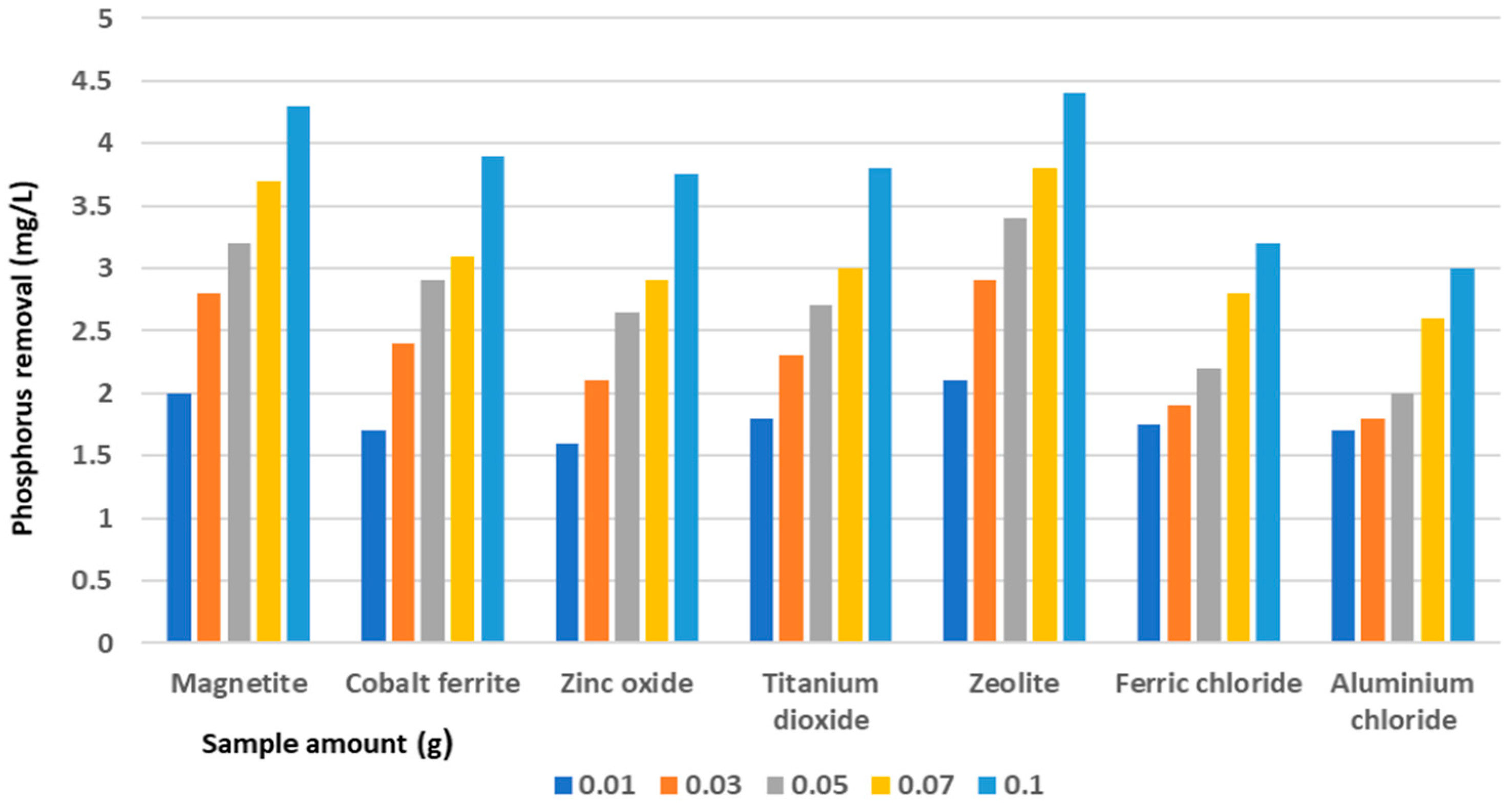 Materials 14 04371 g010 550