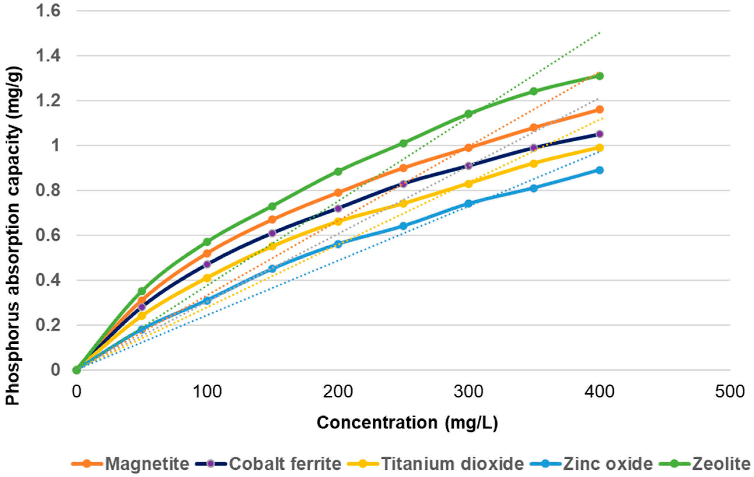 Materials 14 04371 g011 550