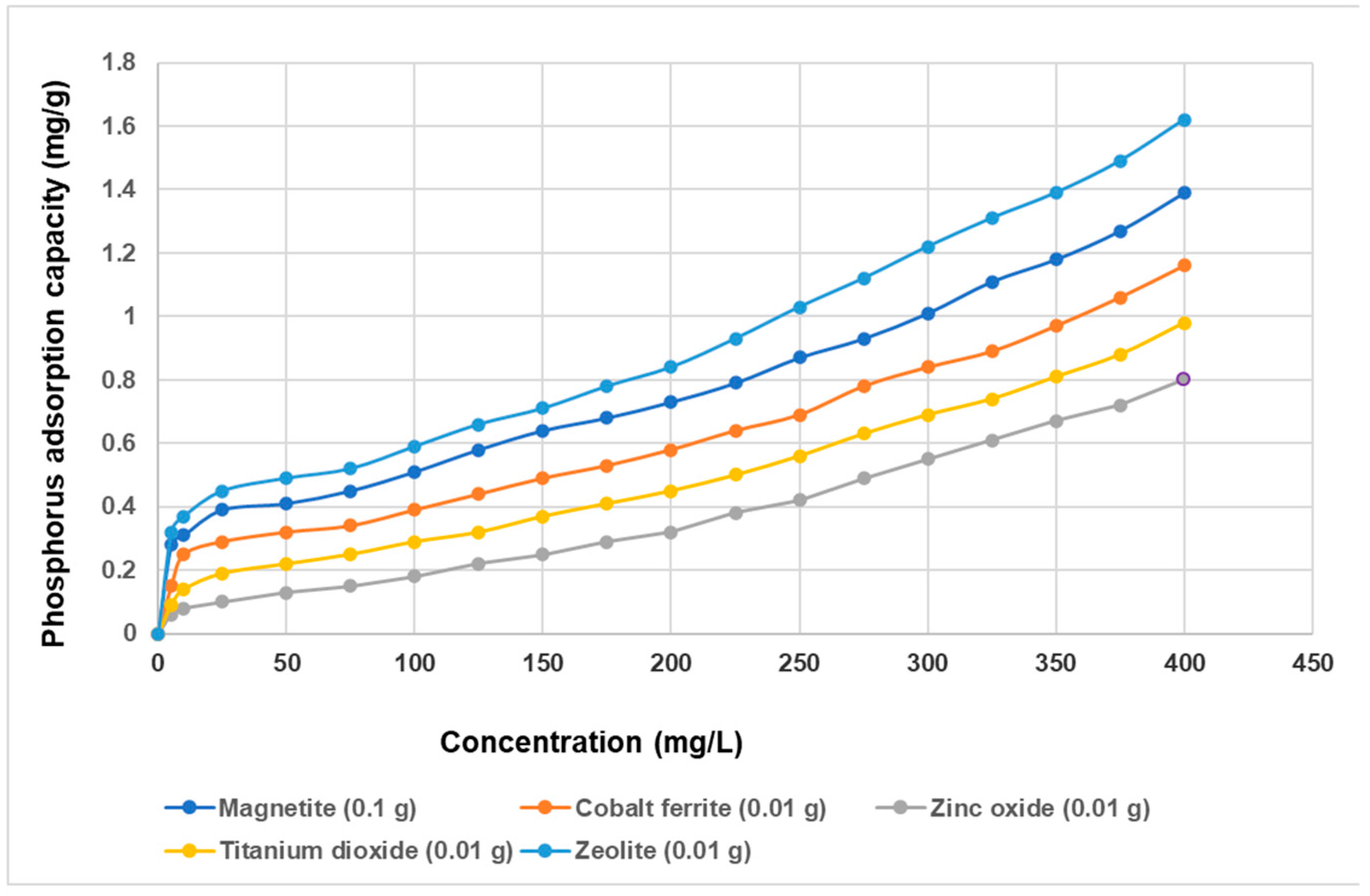 Materials 14 04371 g012 550