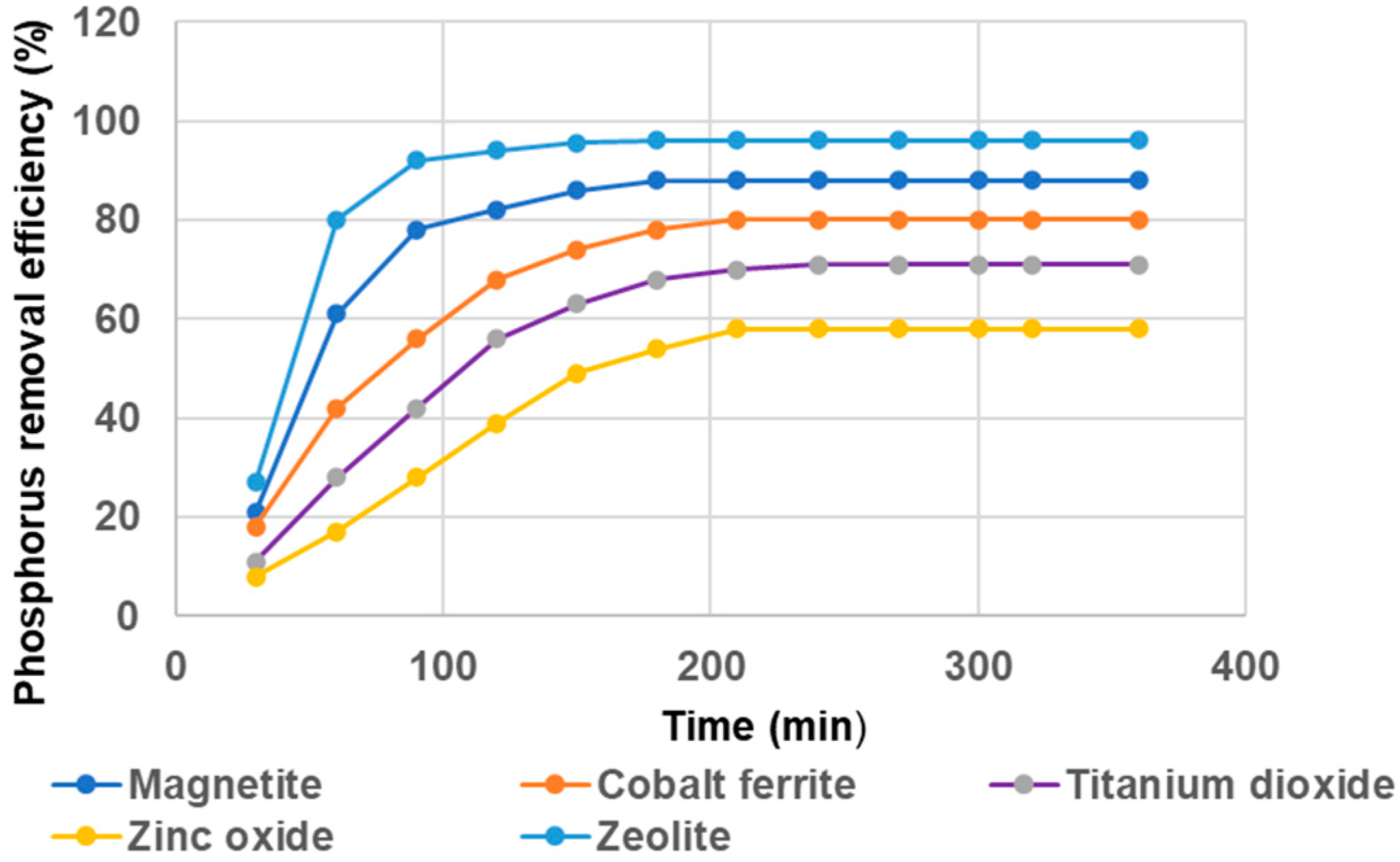 Materials 14 04371 g014 550