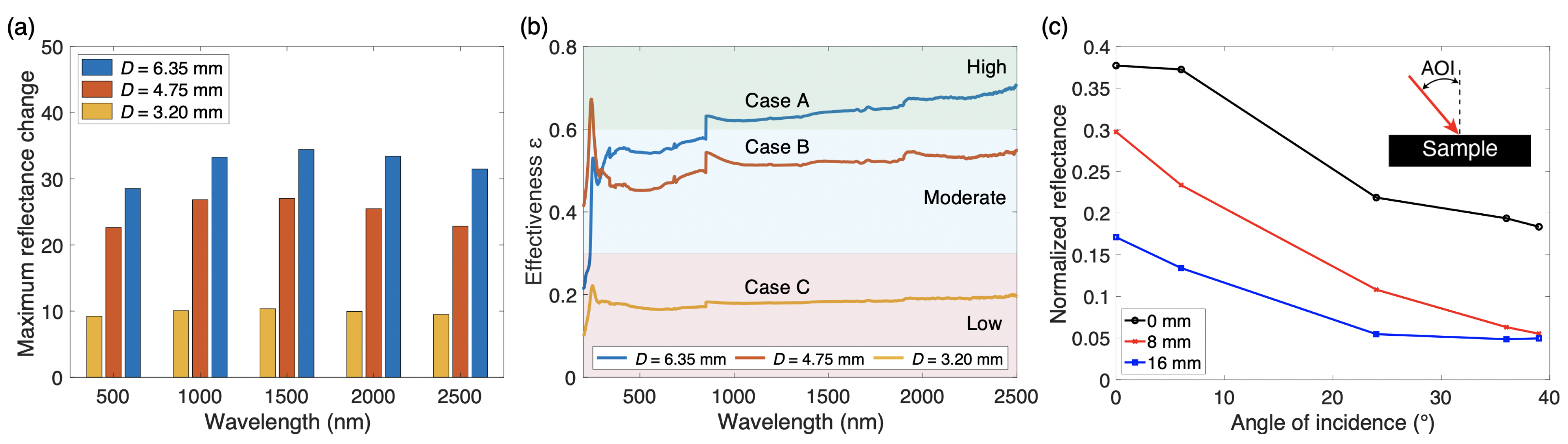 Materials 14 04372 g005