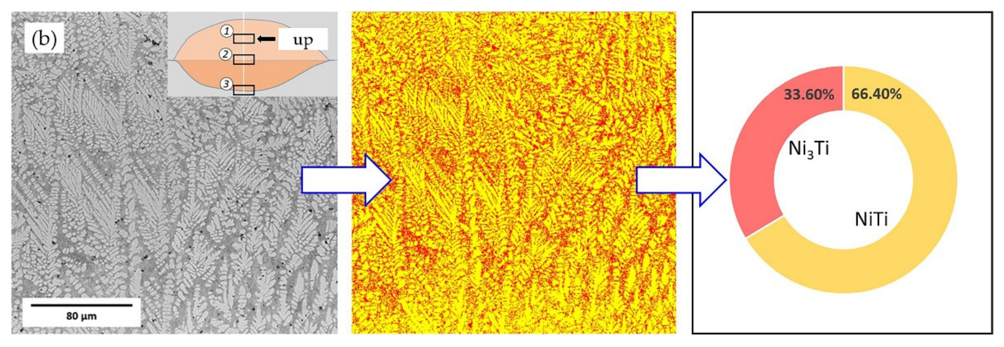 Materials 14 04373 g011b