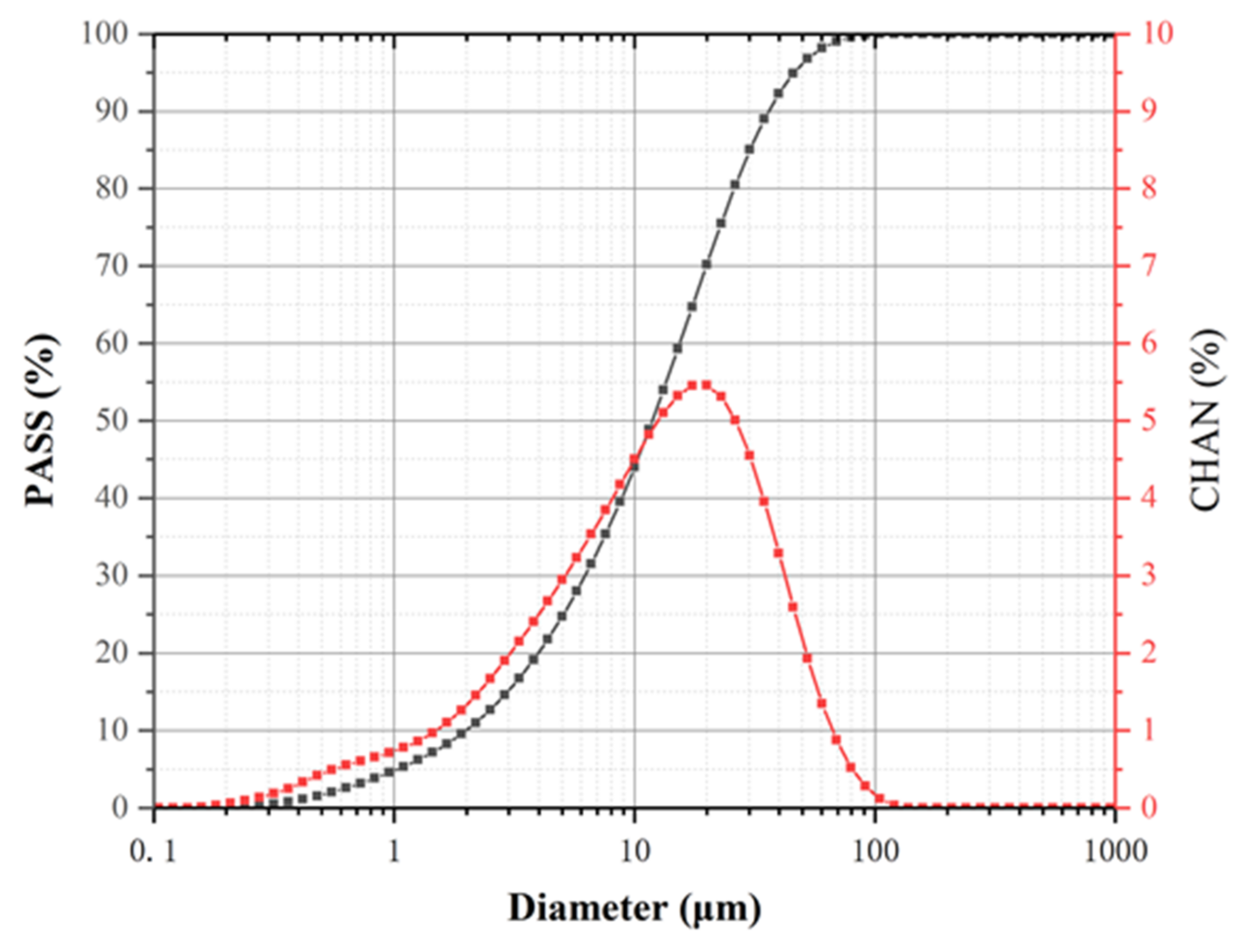 Materials 14 04374 g001 550