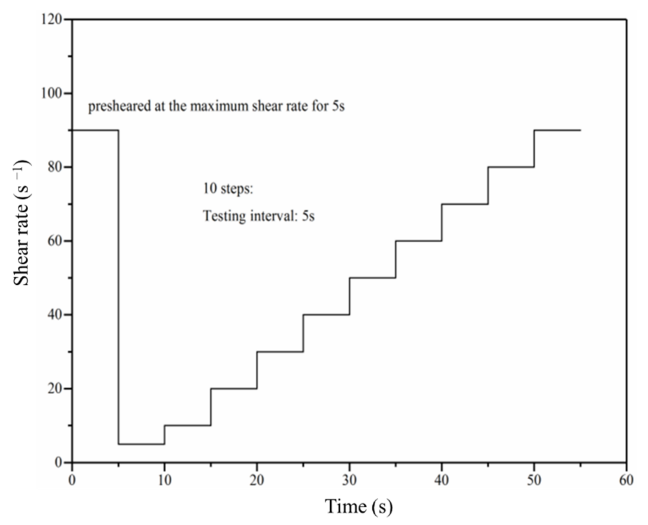 Materials 14 04374 g003 550