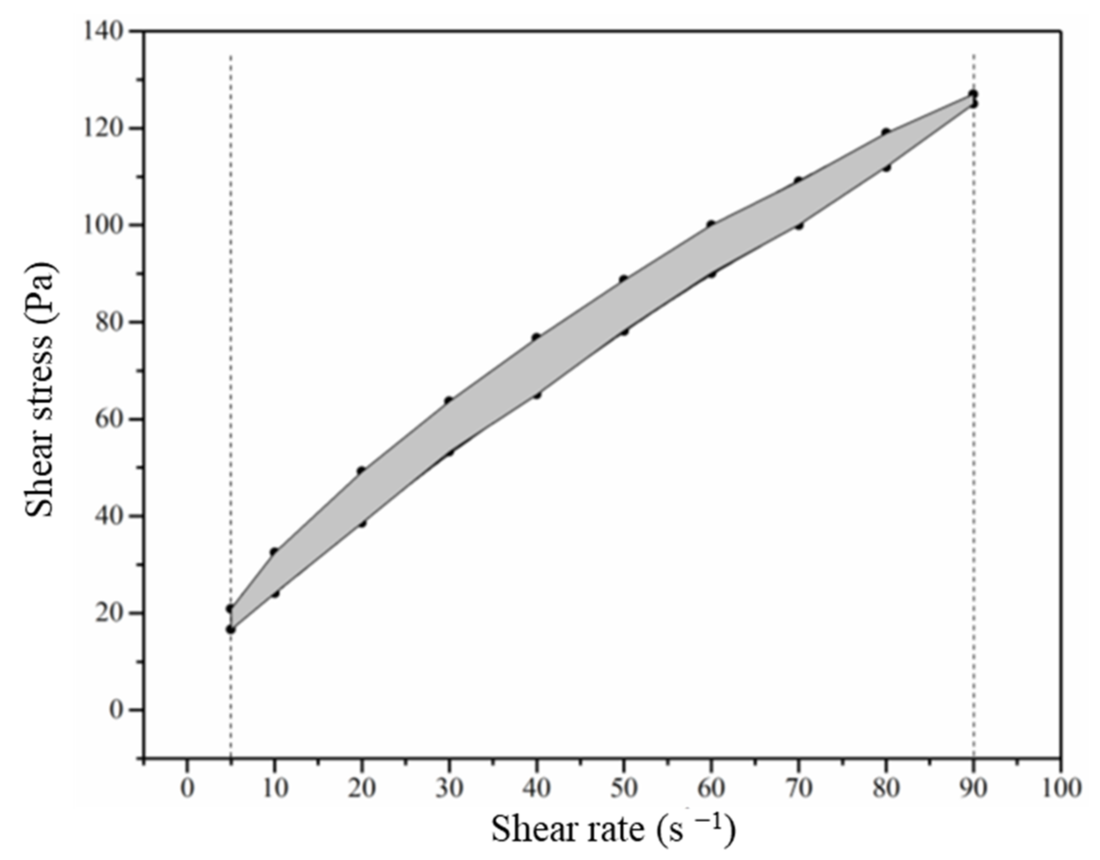 Materials 14 04374 g004 550