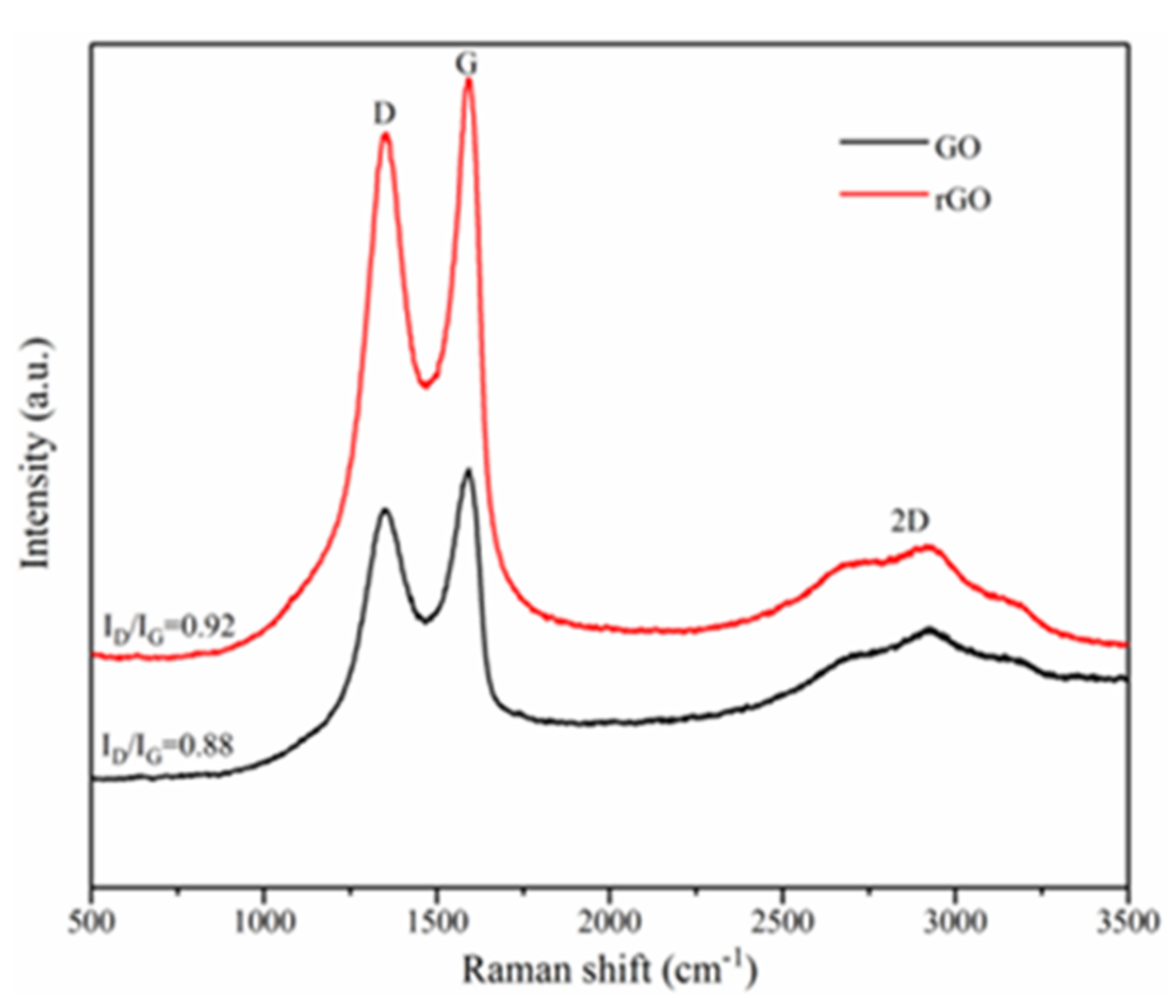 Materials 14 04374 g006 550