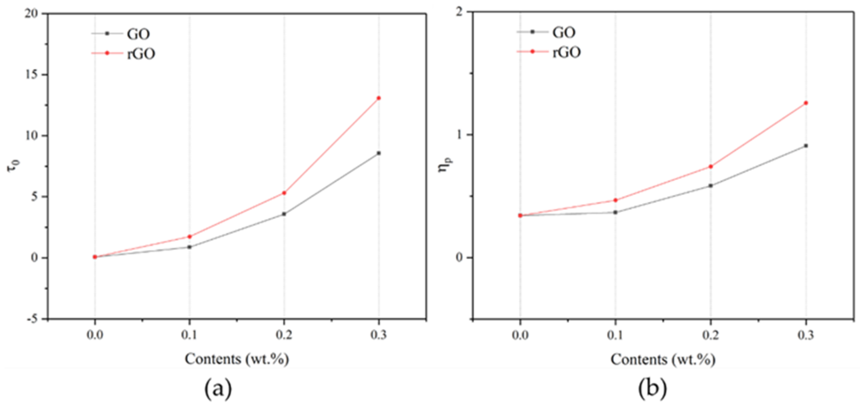 Materials 14 04374 g009 550
