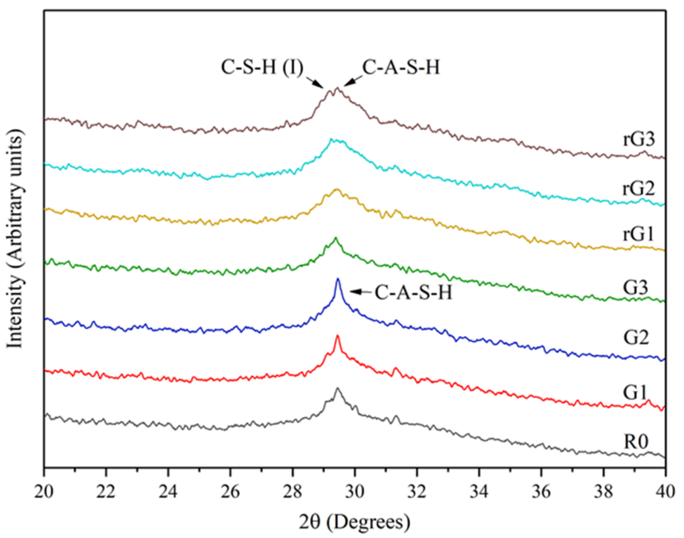 Materials 14 04374 g011 550
