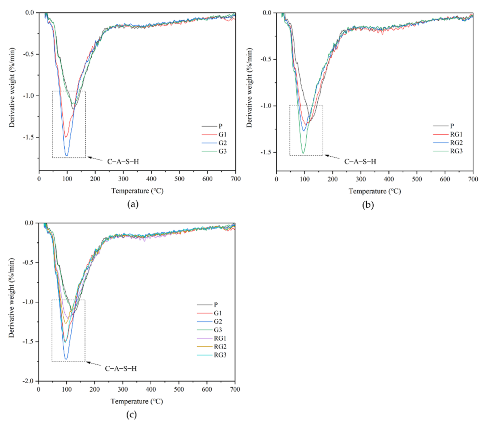 Materials 14 04374 g012 550