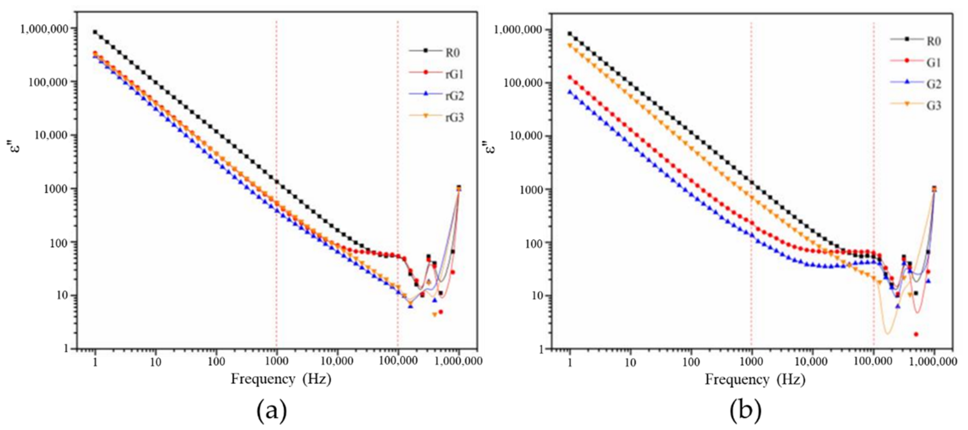 Materials 14 04374 g017 550