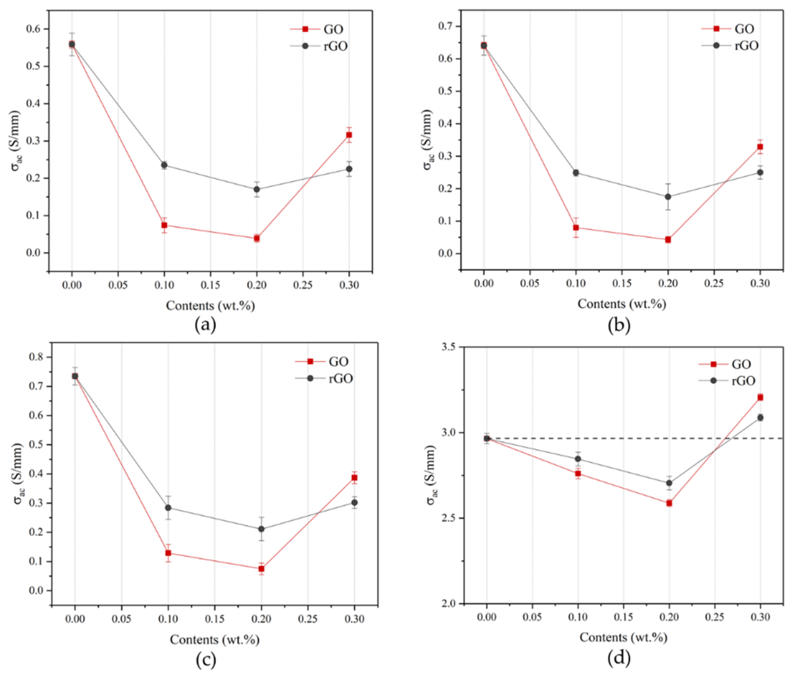 Materials 14 04374 g018 550