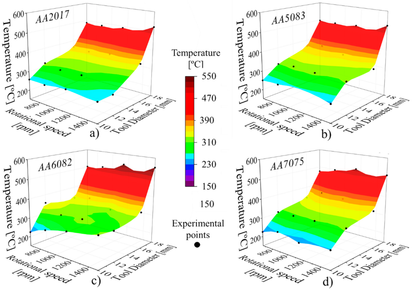 Materials 14 04375 g007 550