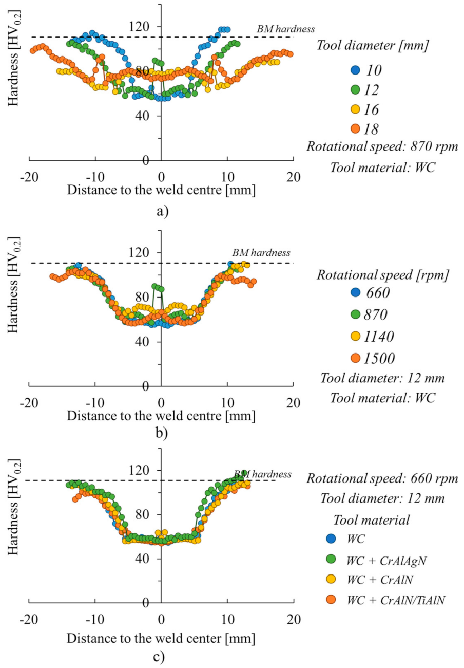 Materials 14 04375 g008 550