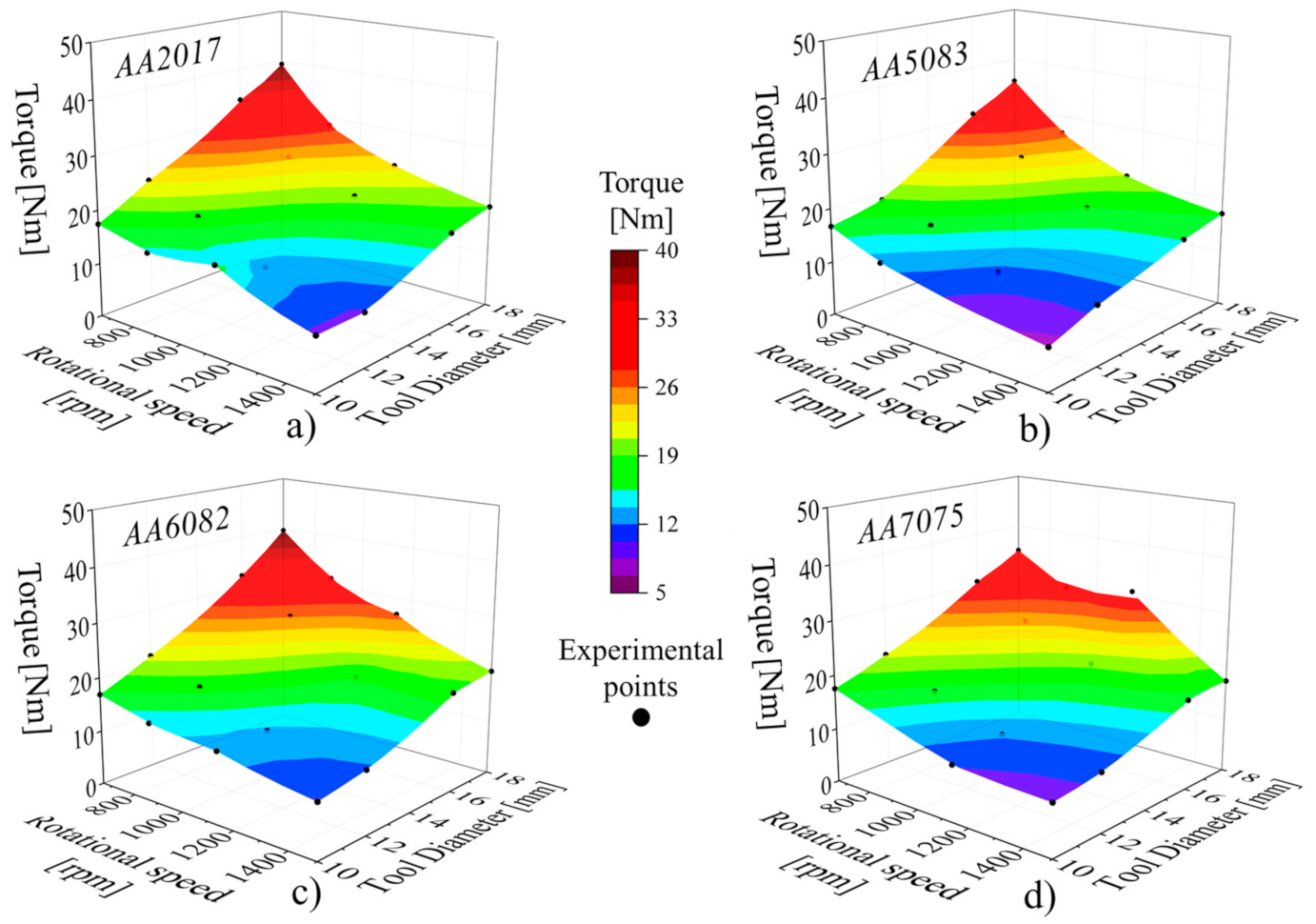 Materials 14 04375 g009 550