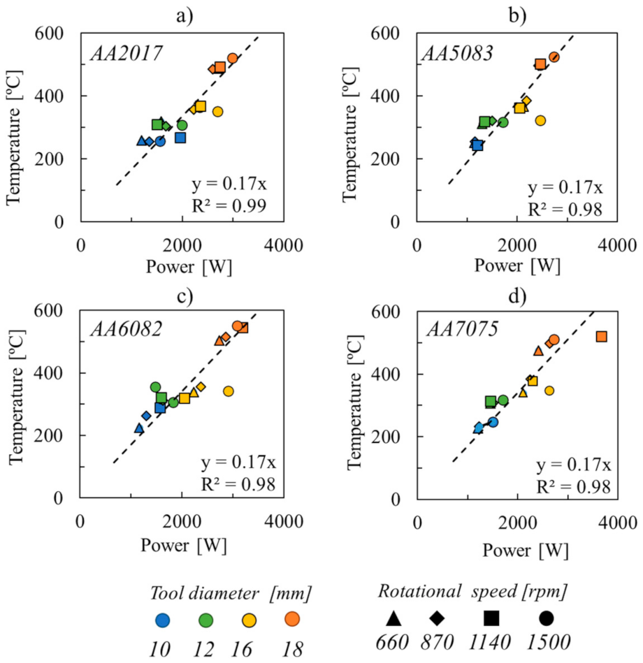 Materials 14 04375 g010 550