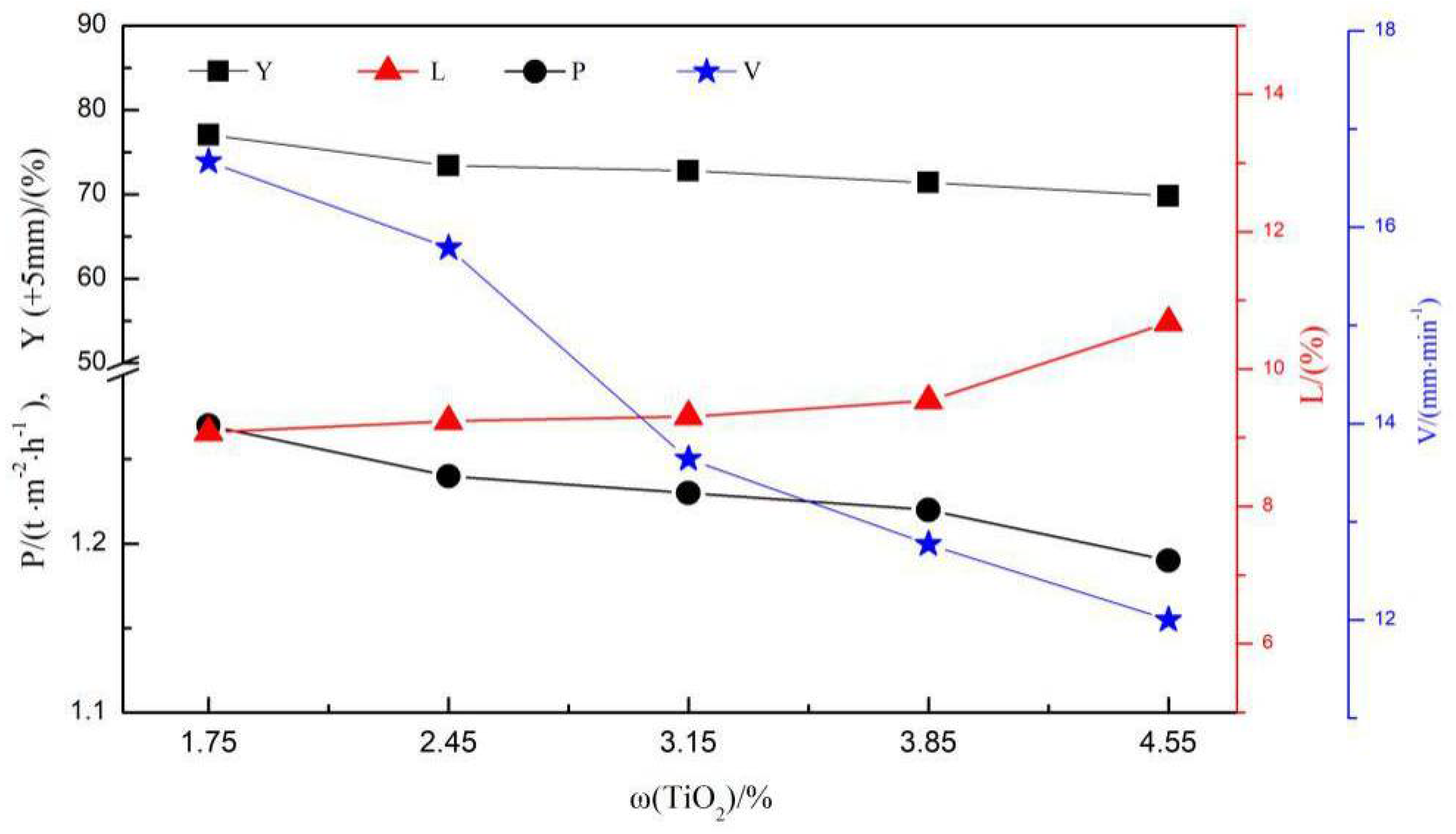 Materials 14 04376 g003