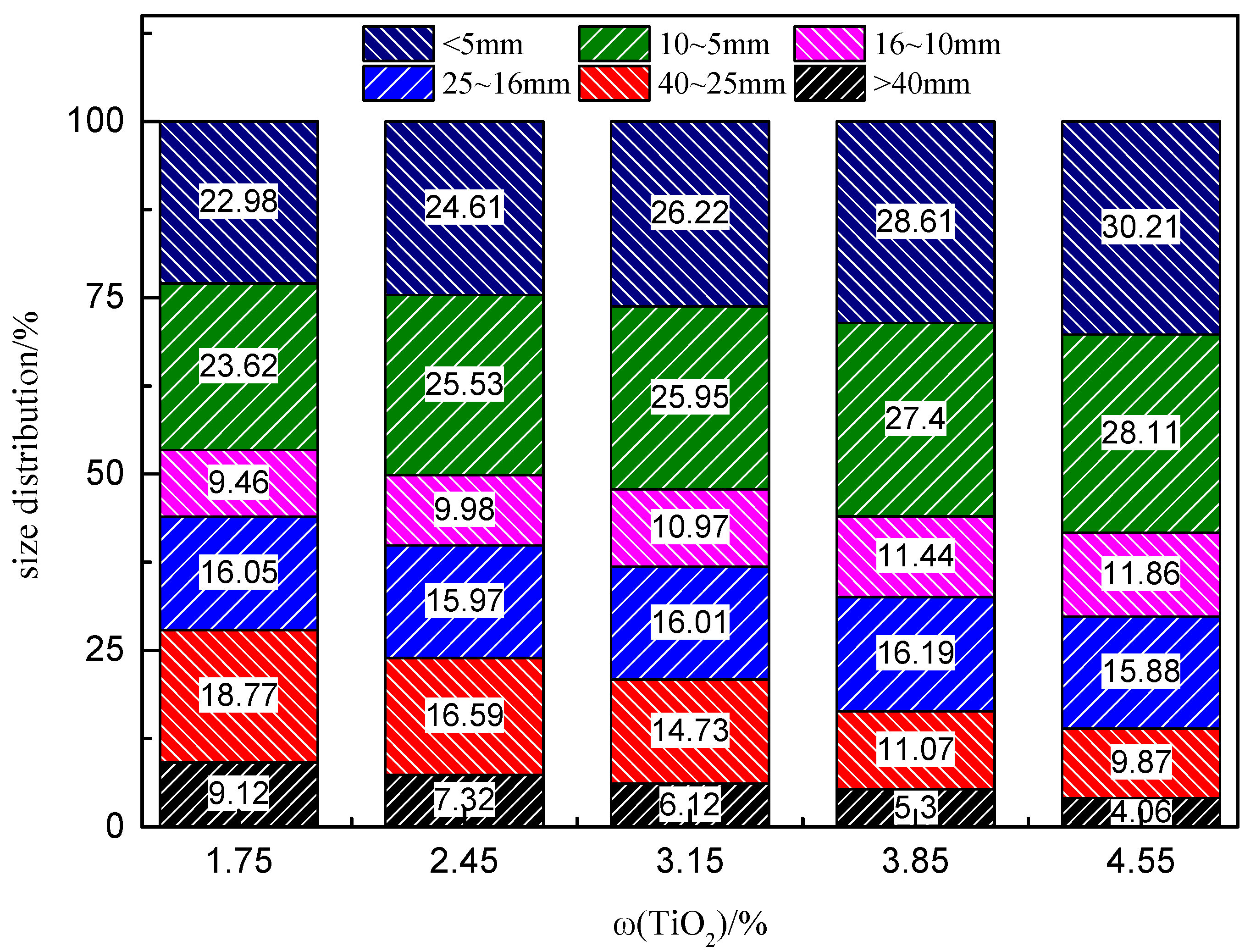 Materials 14 04376 g004