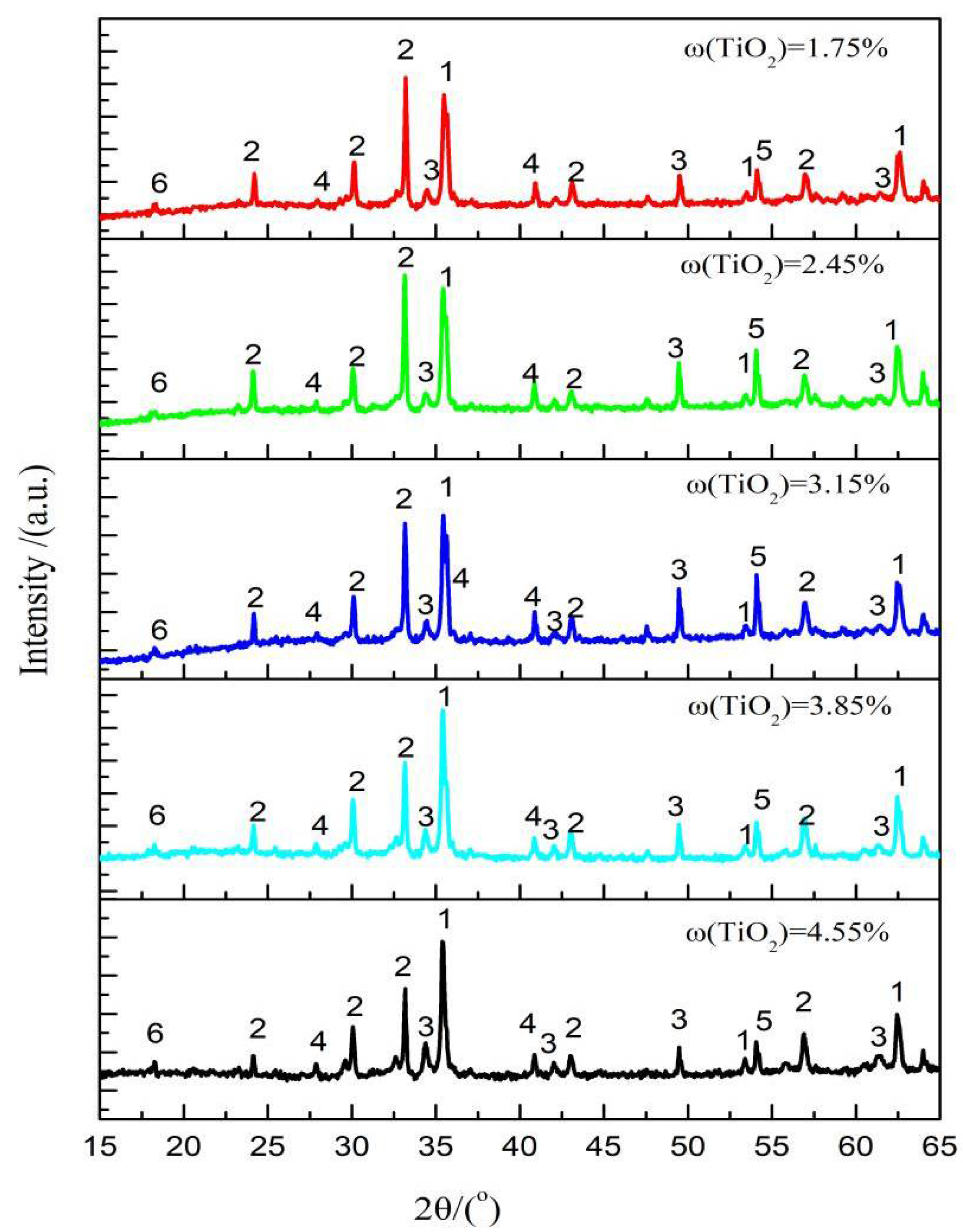 Materials 14 04376 g005