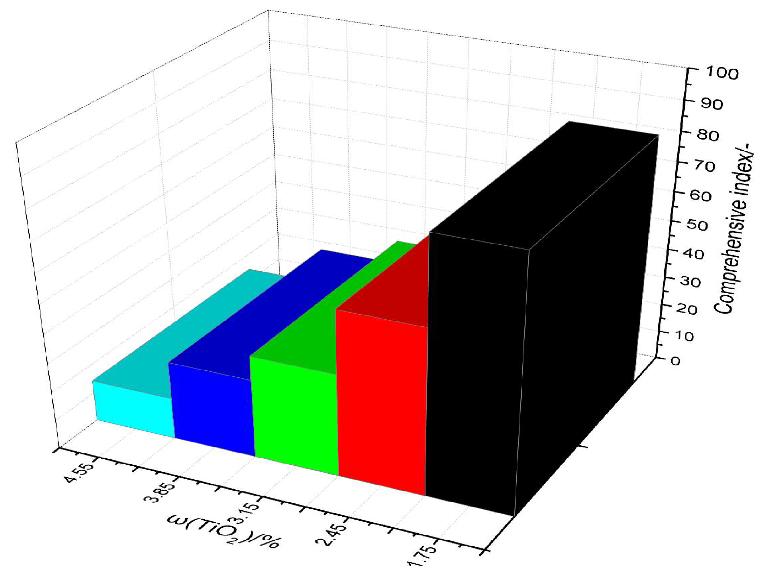 Materials 14 04376 g010