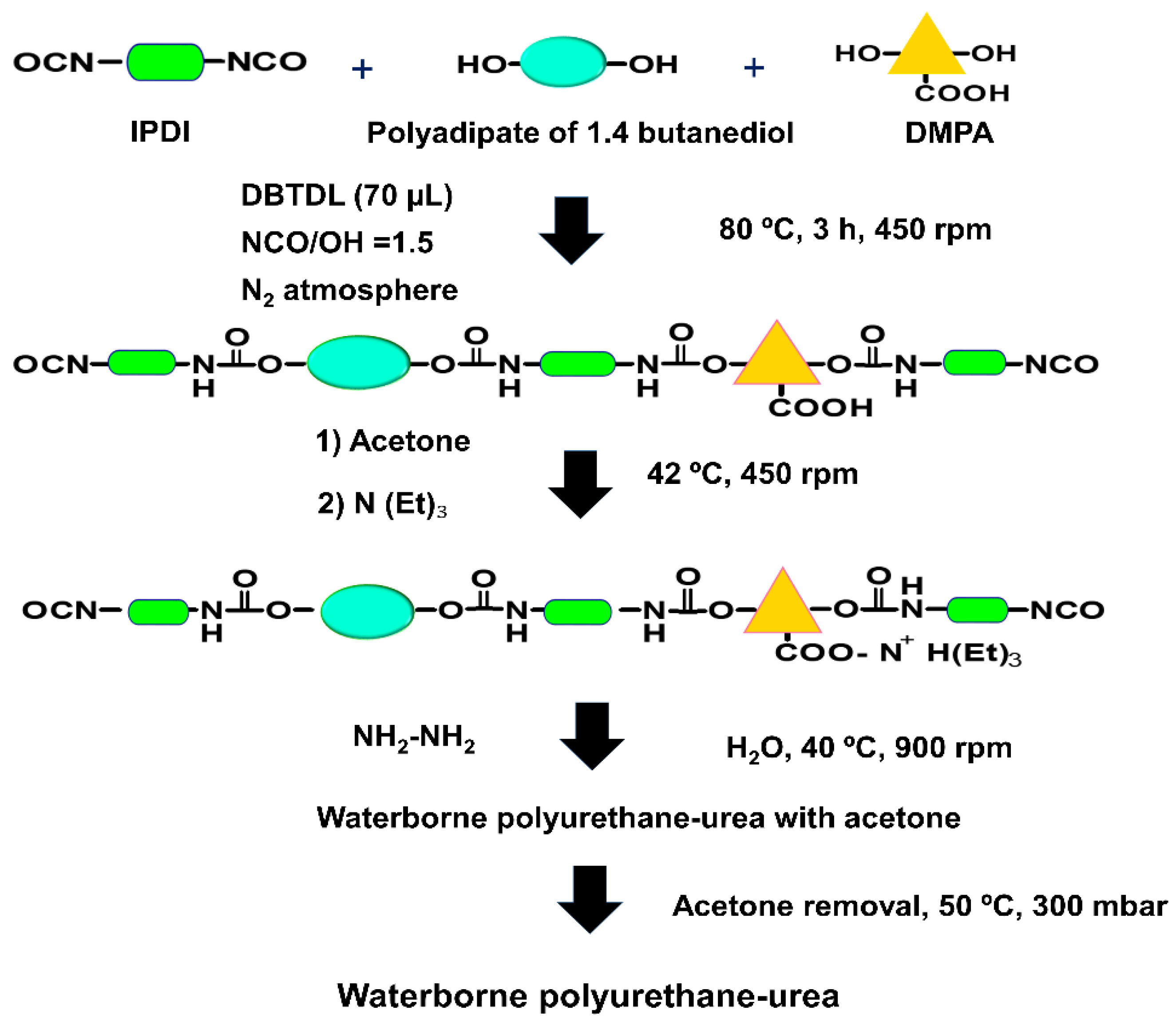 Materials 14 04377 g001 550