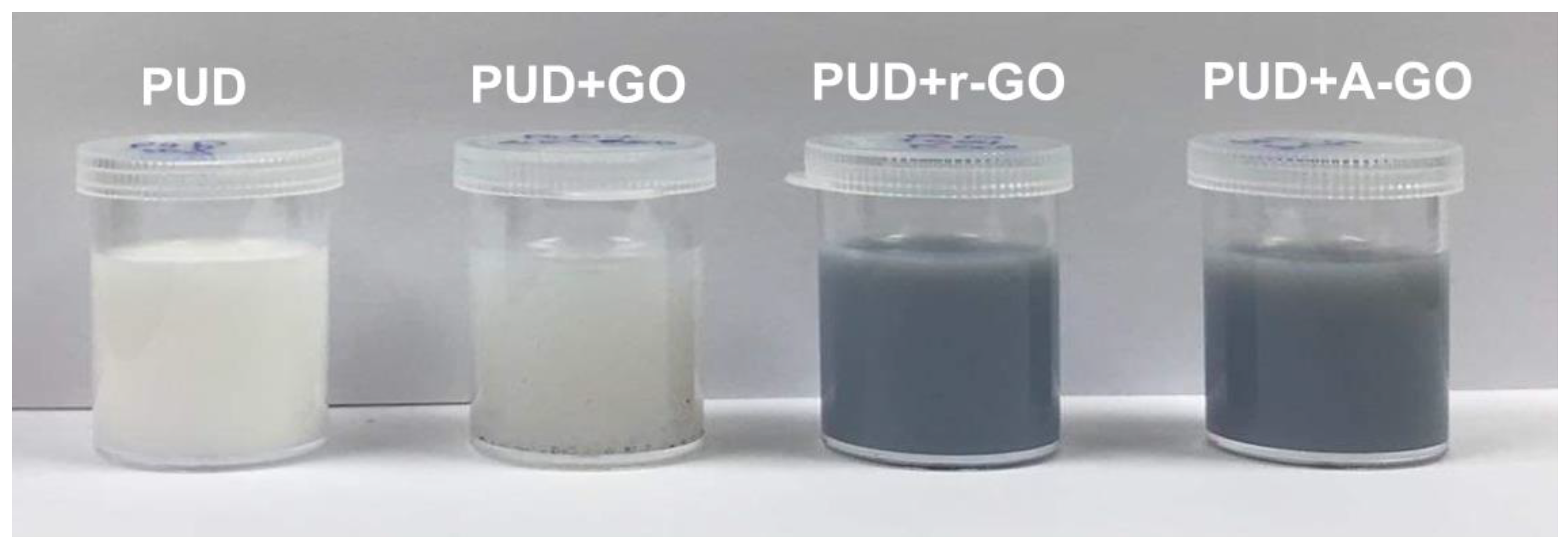 Materials 14 04377 g002 550