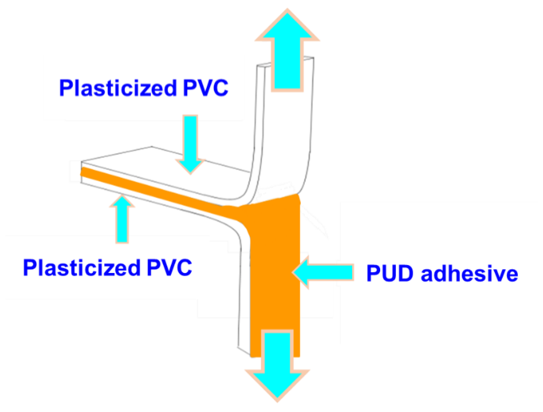 Materials 14 04377 g003 550