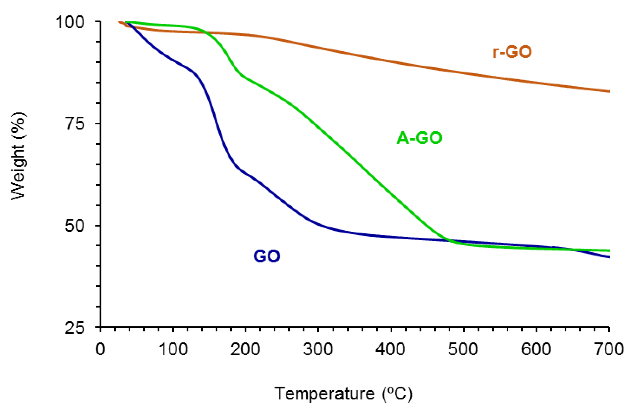 Materials 14 04377 g004 550