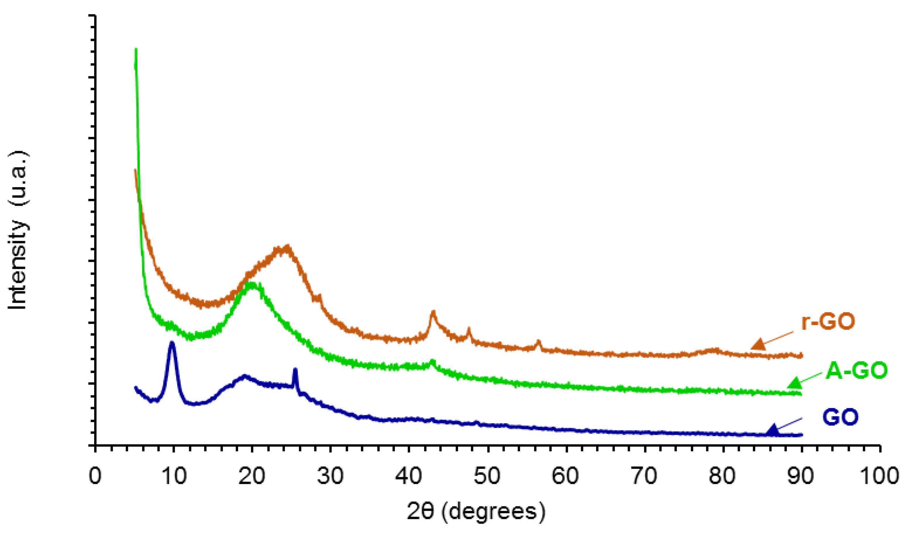 Materials 14 04377 g005 550