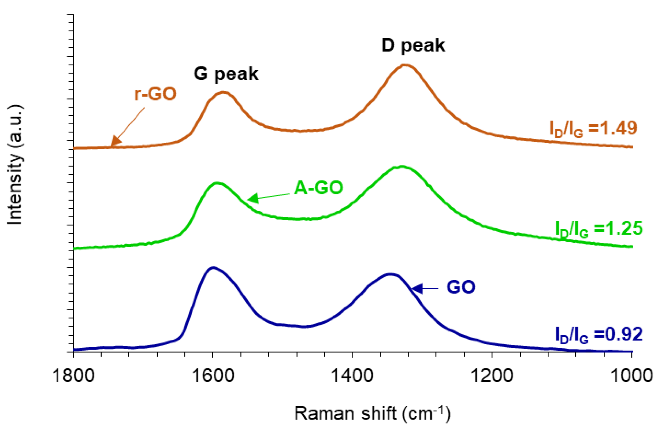 Materials 14 04377 g006 550