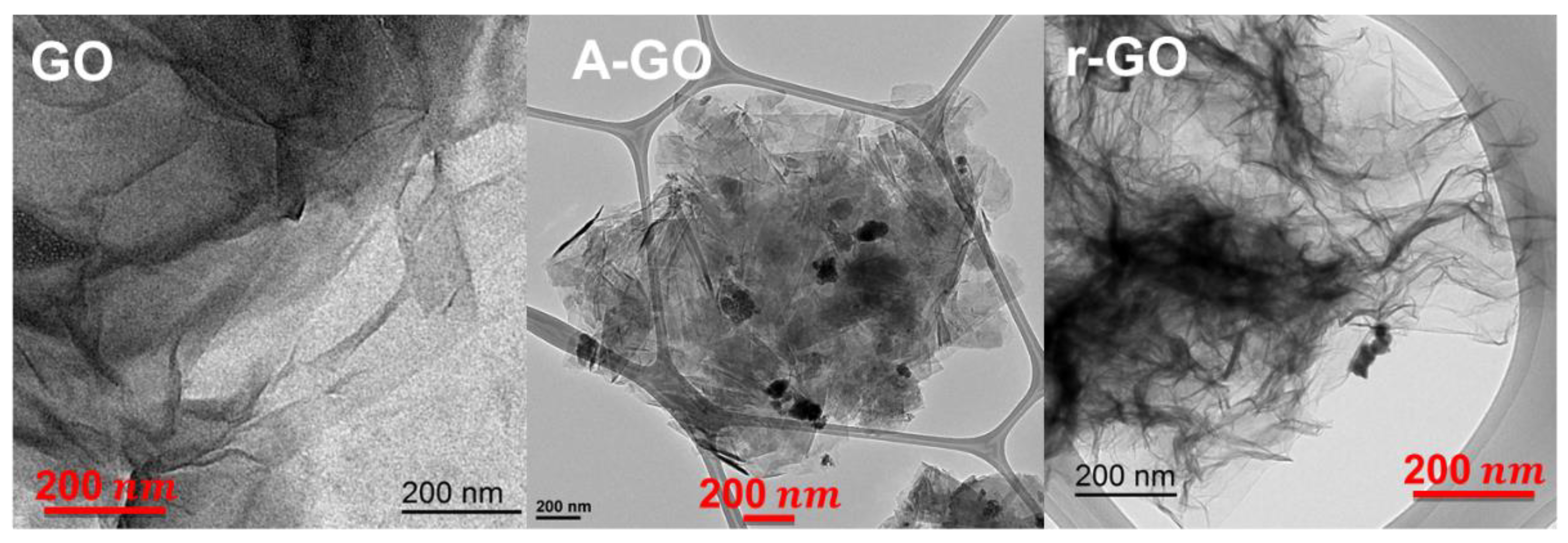 Materials 14 04377 g007 550