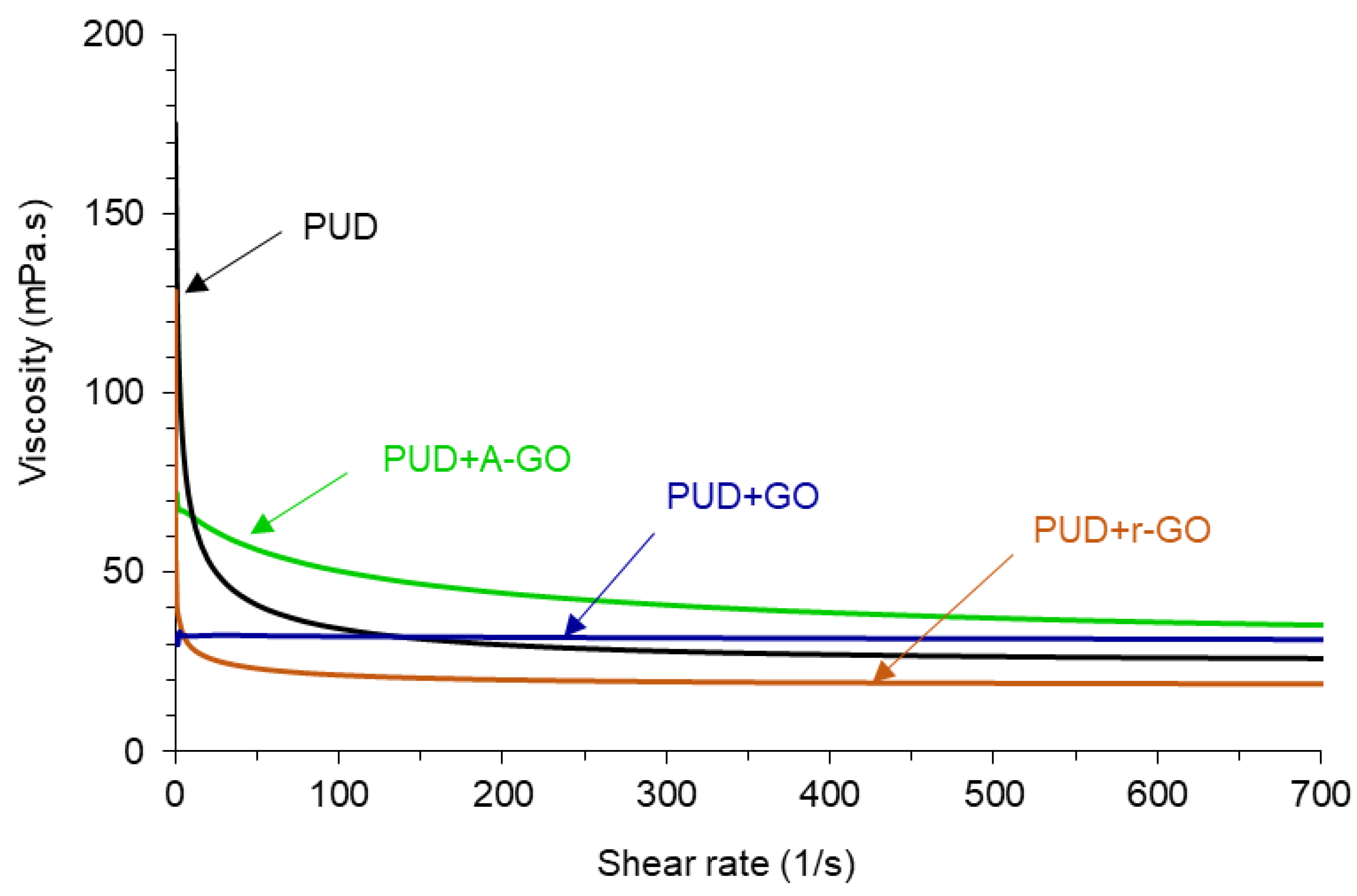 Materials 14 04377 g008 550