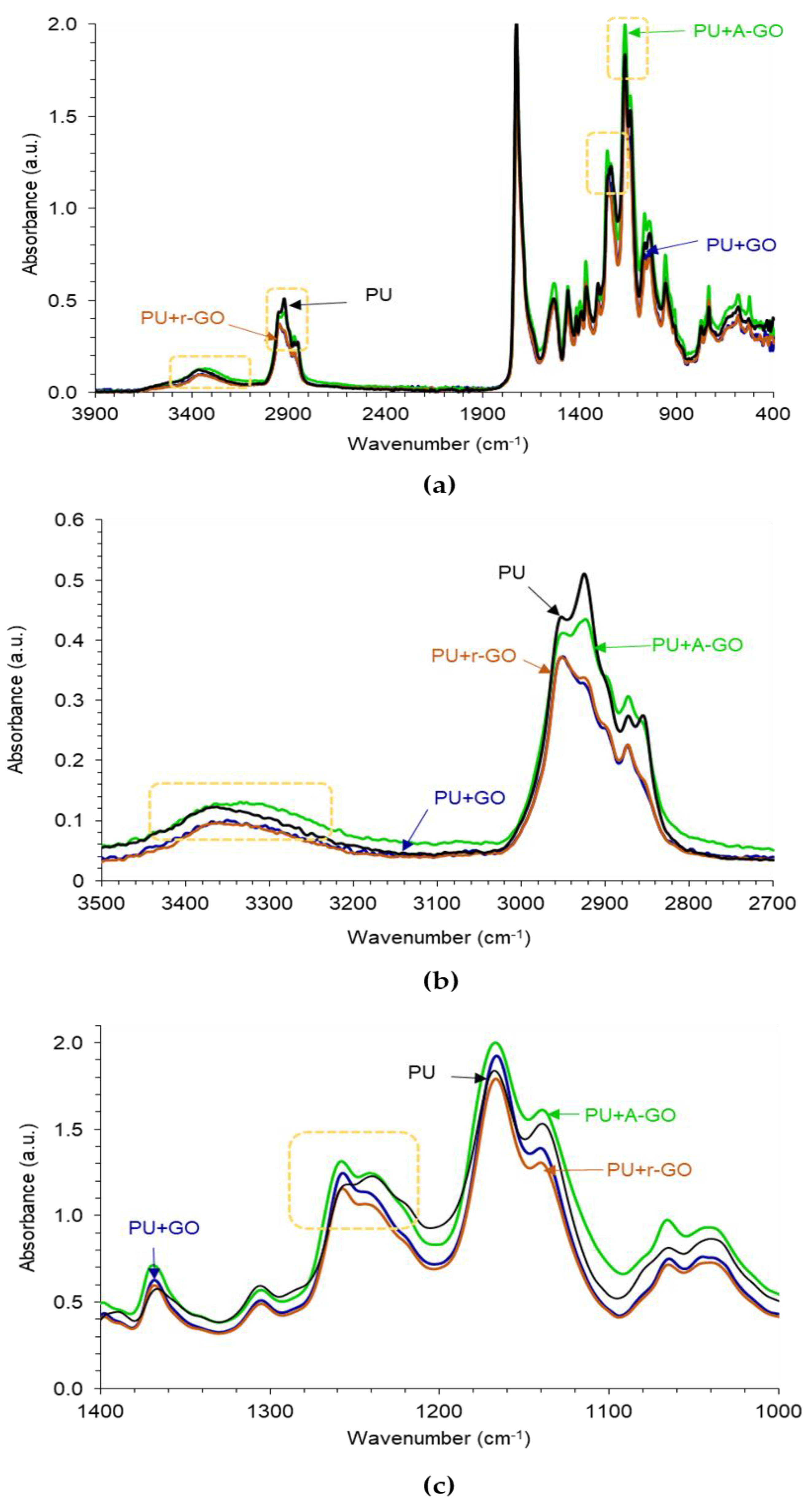 Materials 14 04377 g009 550